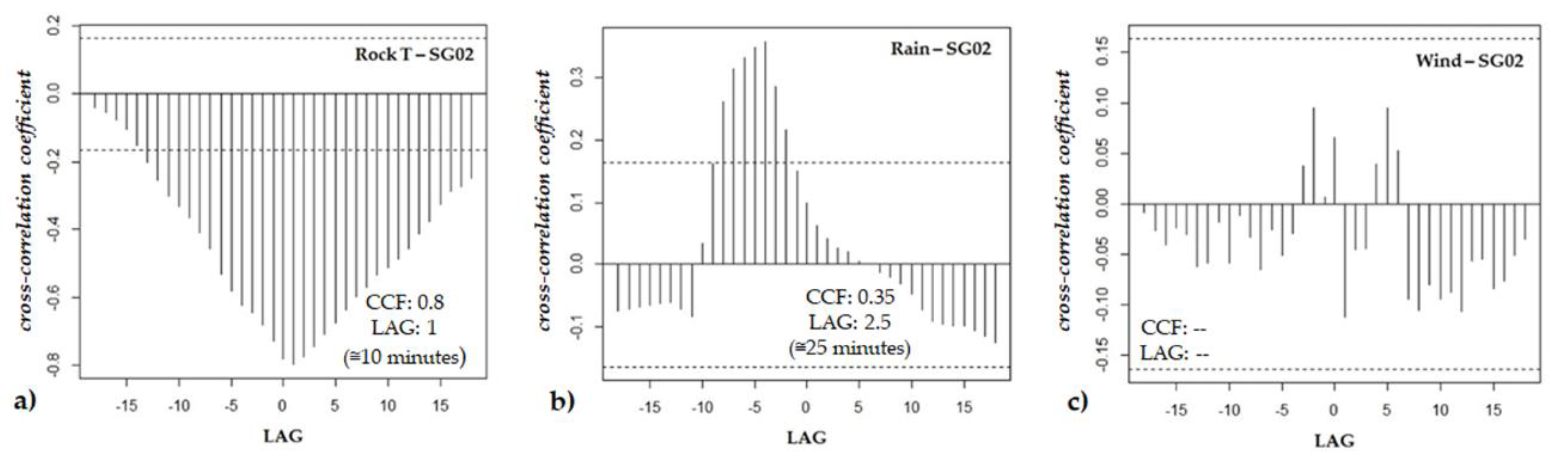Applsci 10 07658 g010 Applsci 10 07658 g010