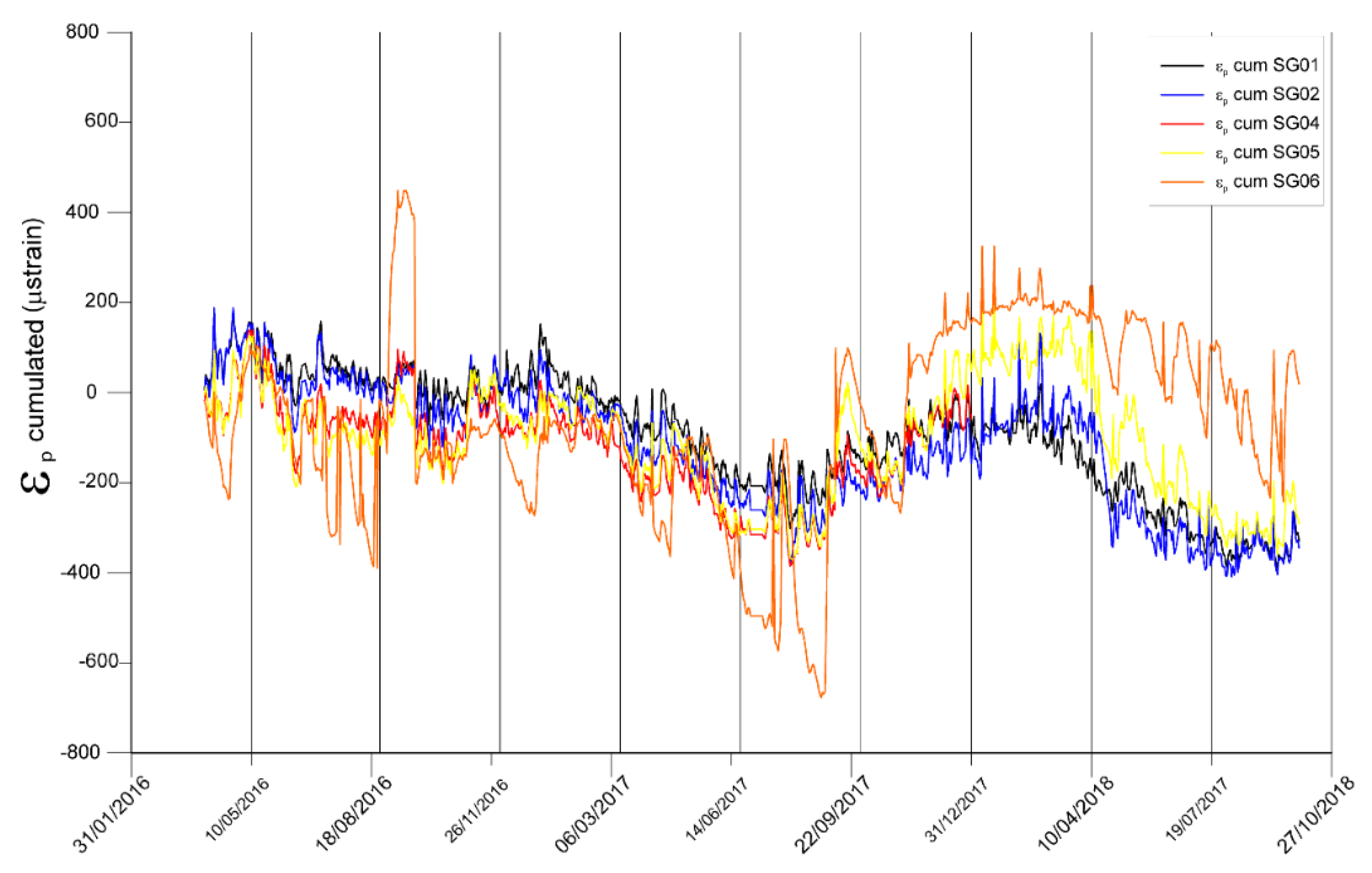 Applsci 10 07658 g011 Applsci 10 07658 g011