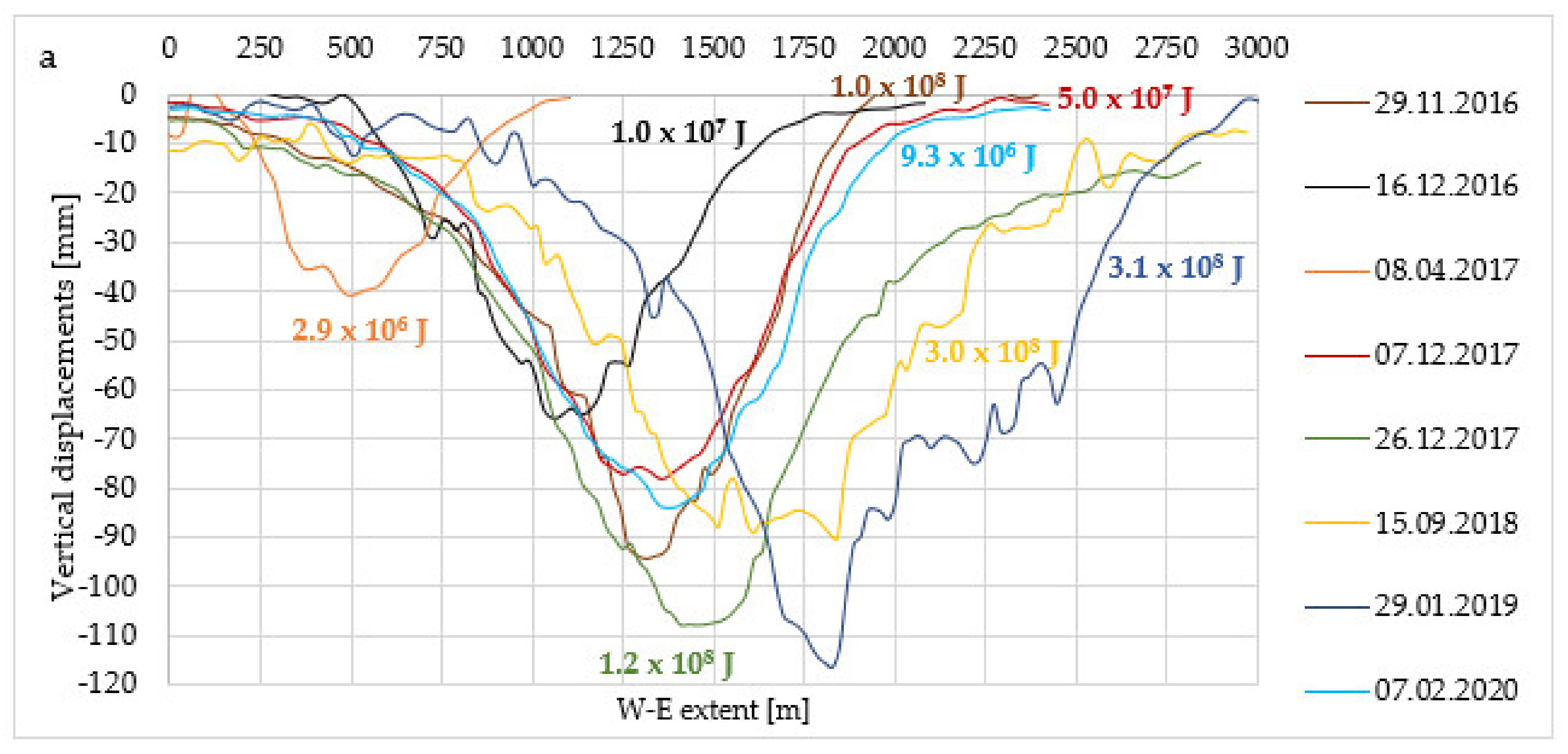 Applsci 10 07660 g007a Applsci 10 07660 g007a
