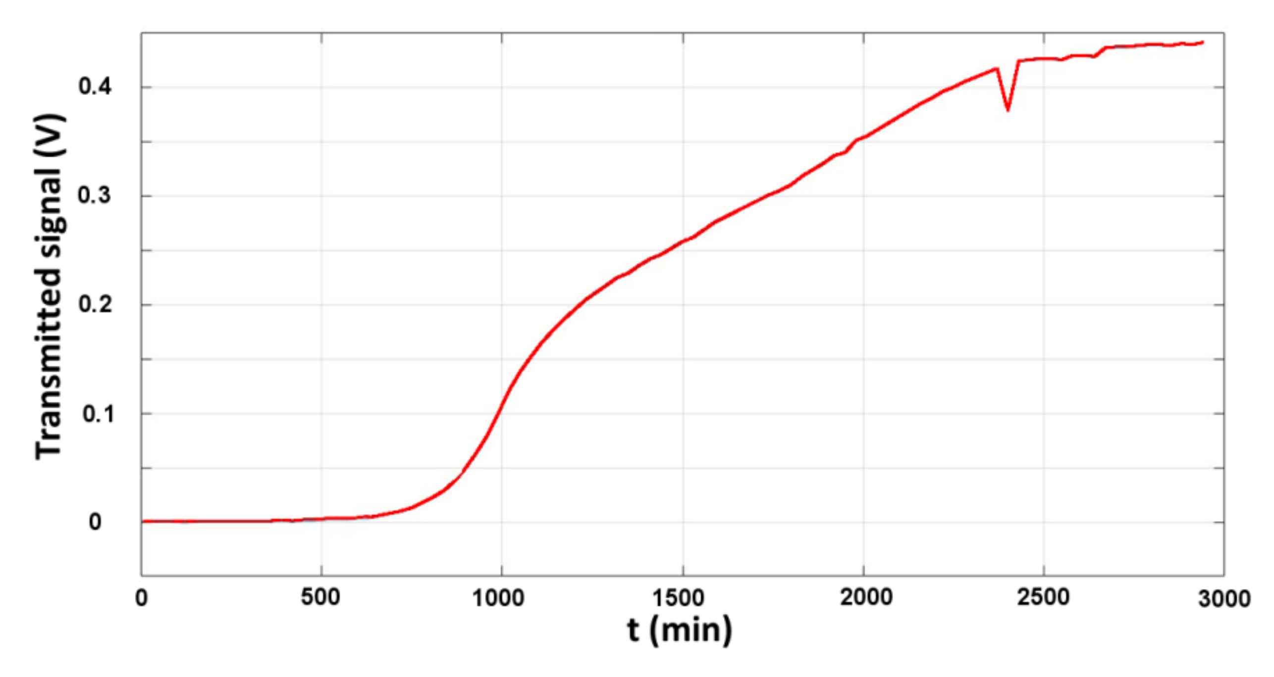 Applsci 10 07661 g026 Applsci 10 07661 g026