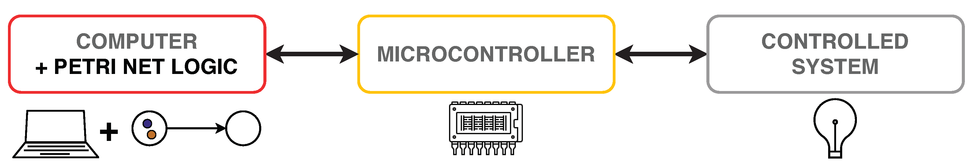 Applsci 10 07662 g002