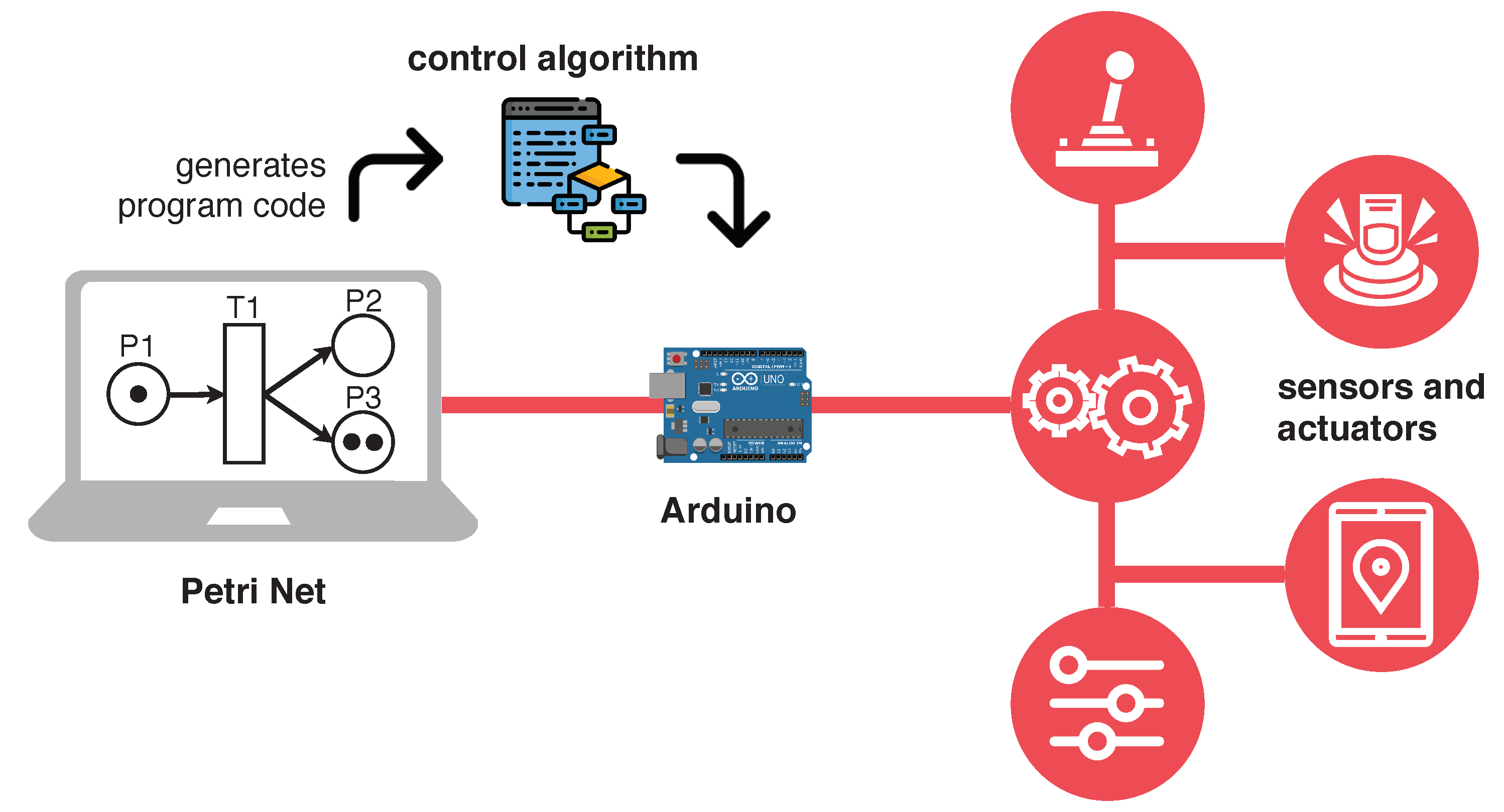 Applsci 10 07662 g003