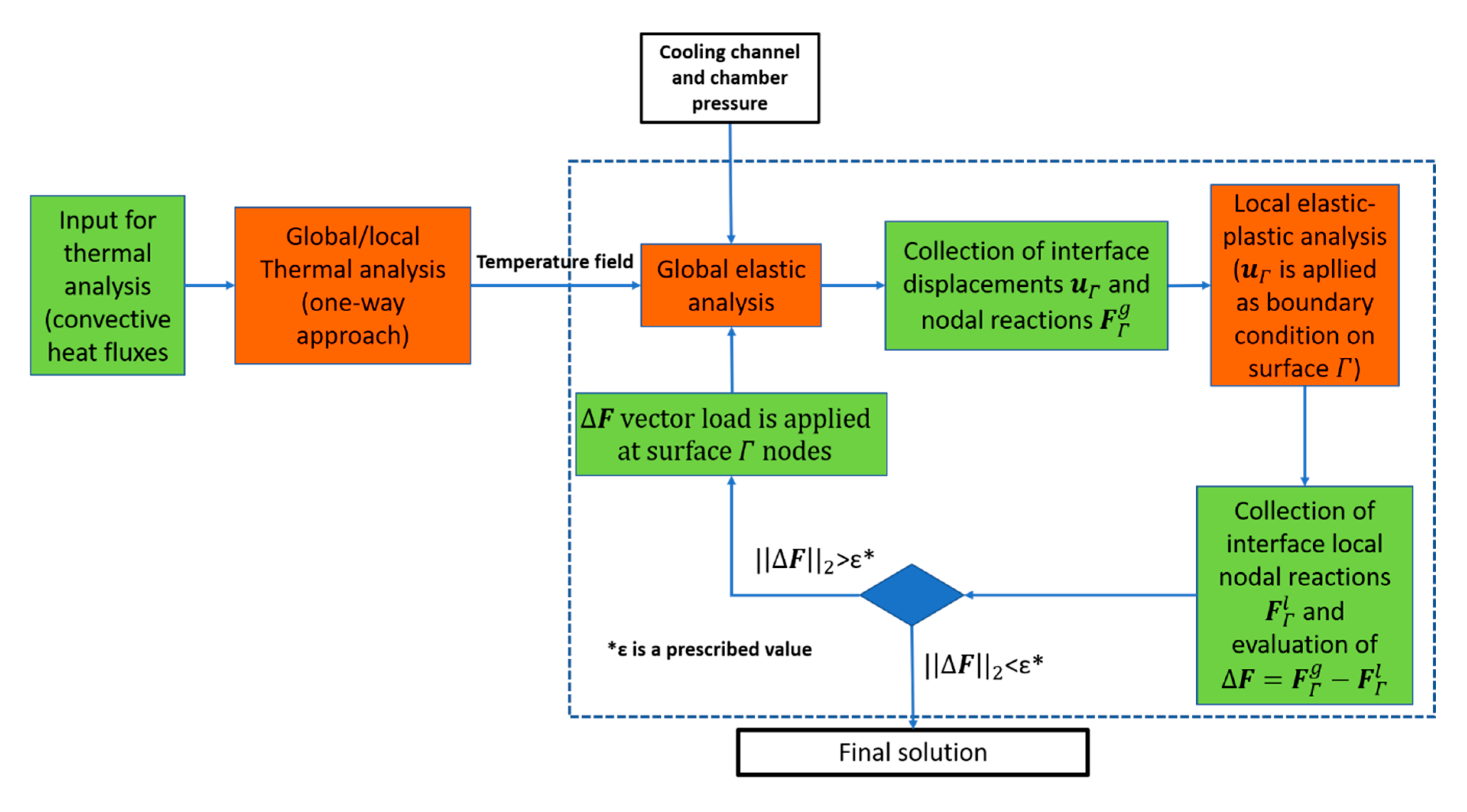 Applsci 10 07664 g004