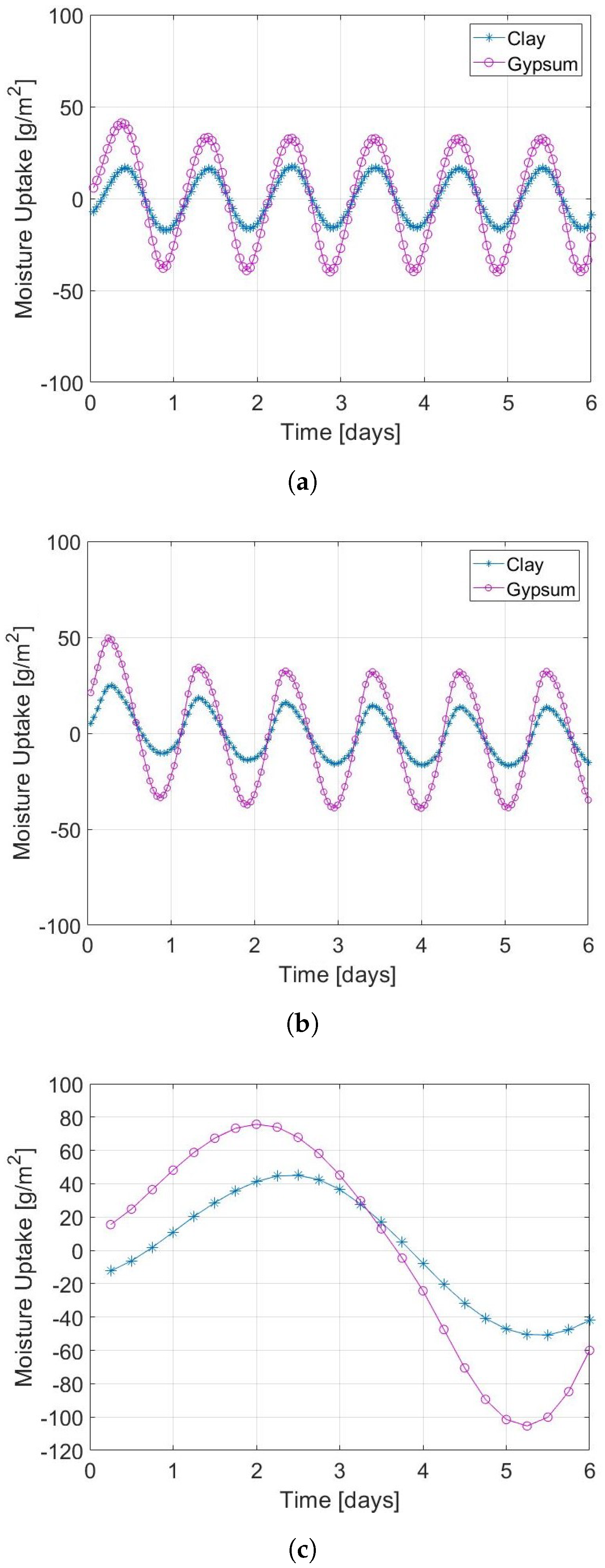 Applsci 10 07665 g005