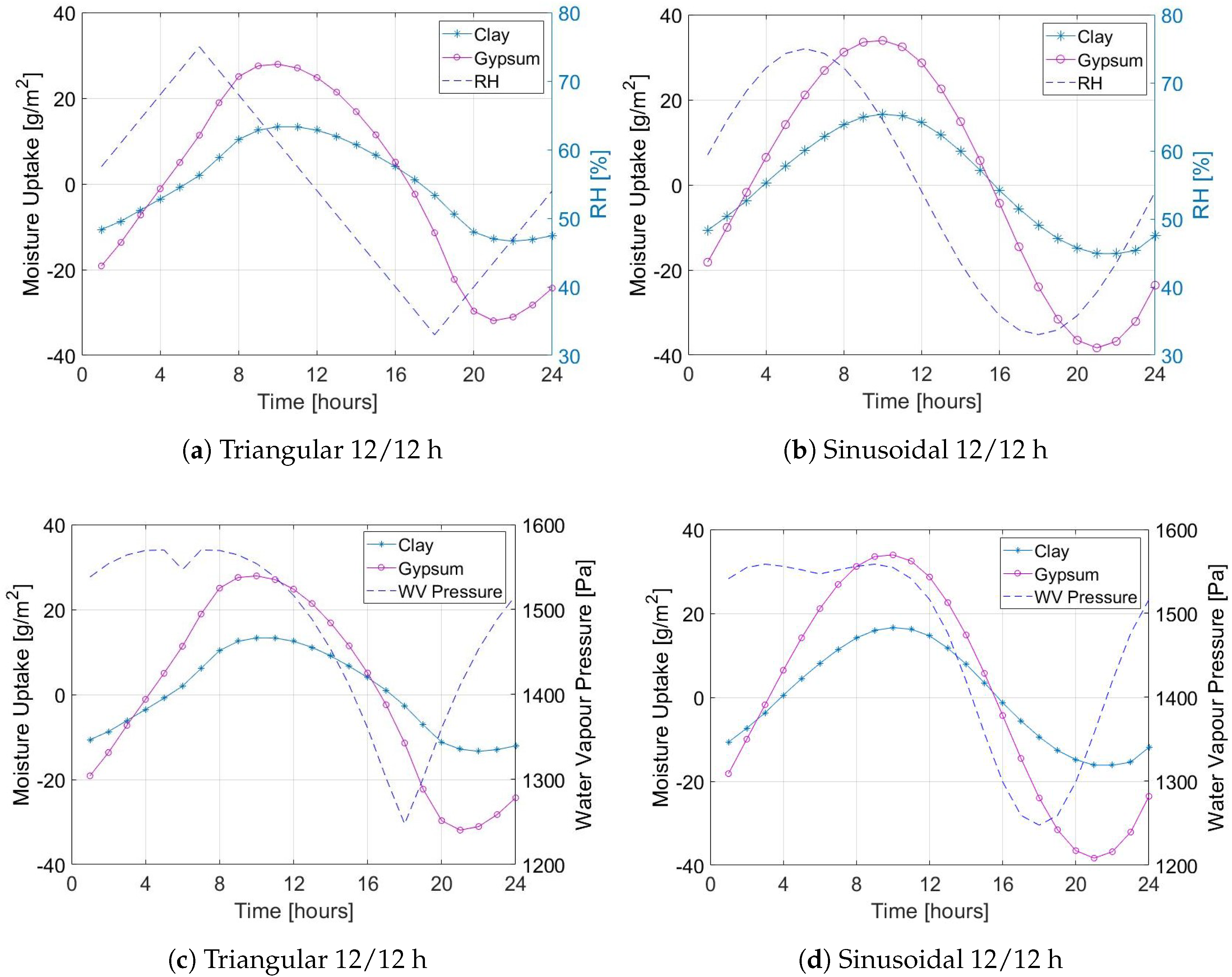 Applsci 10 07665 g006