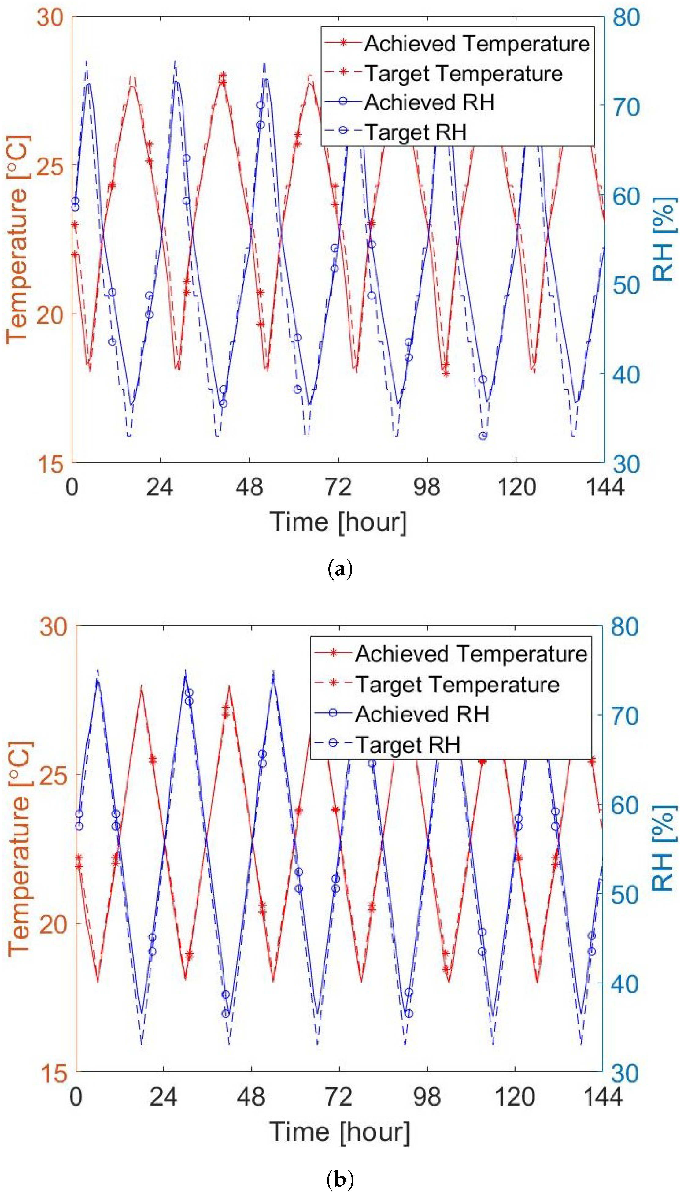 Applsci 10 07665 g007