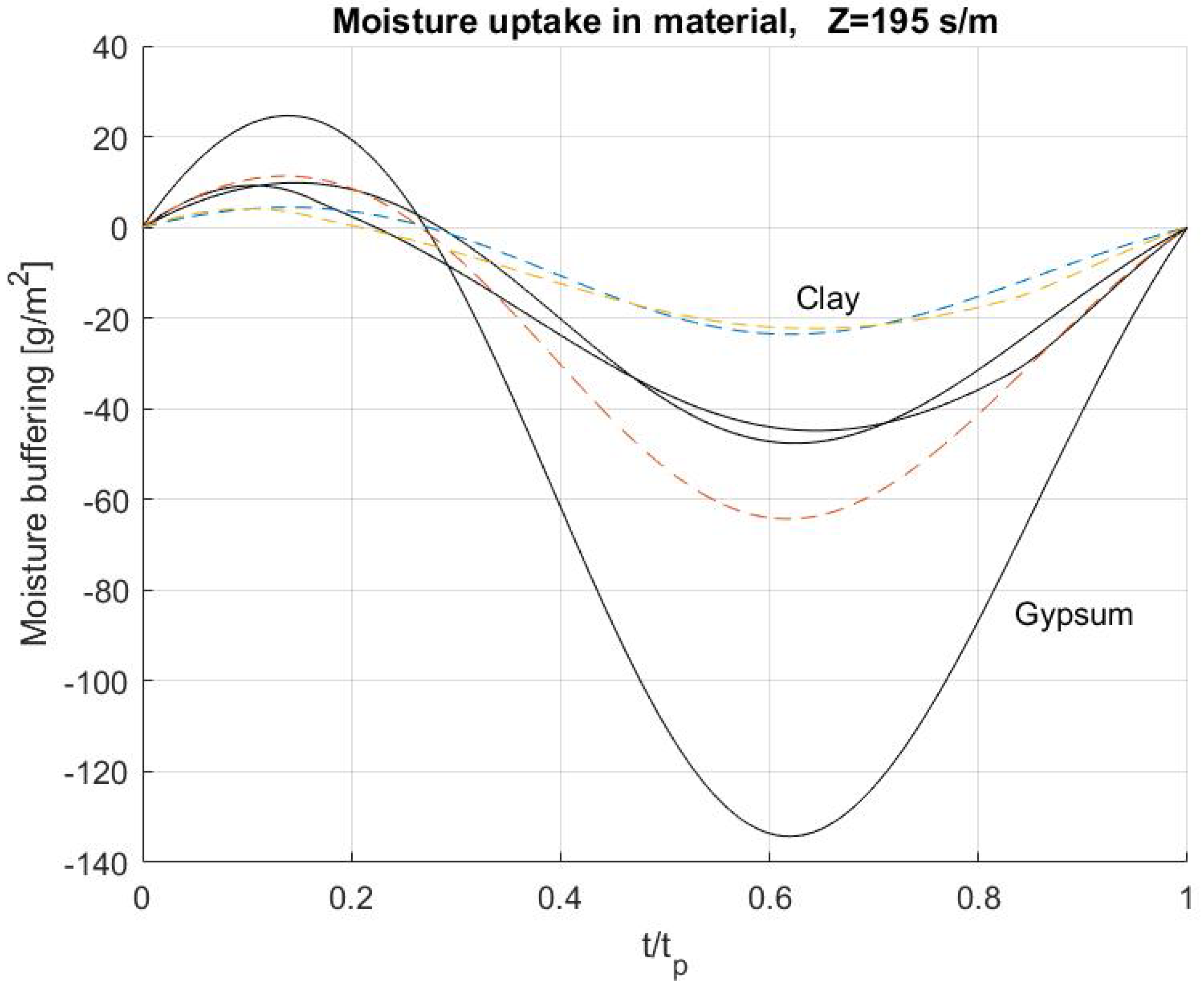 Applsci 10 07665 g008