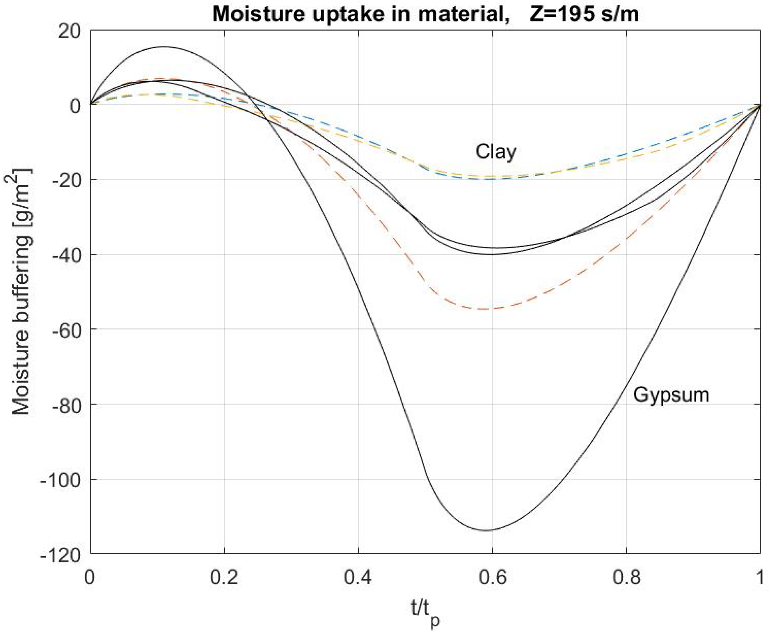 Applsci 10 07665 g009