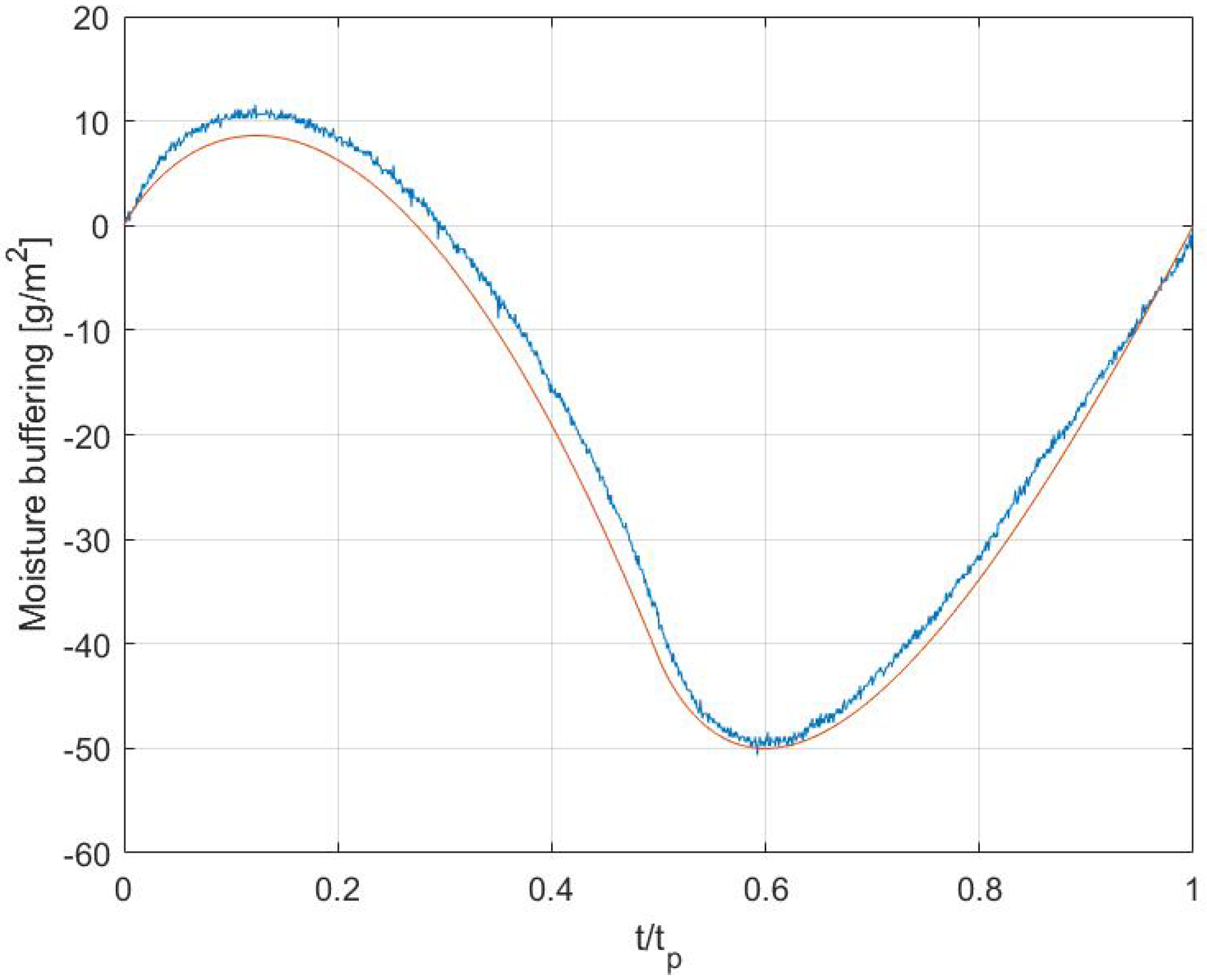 Applsci 10 07665 g011