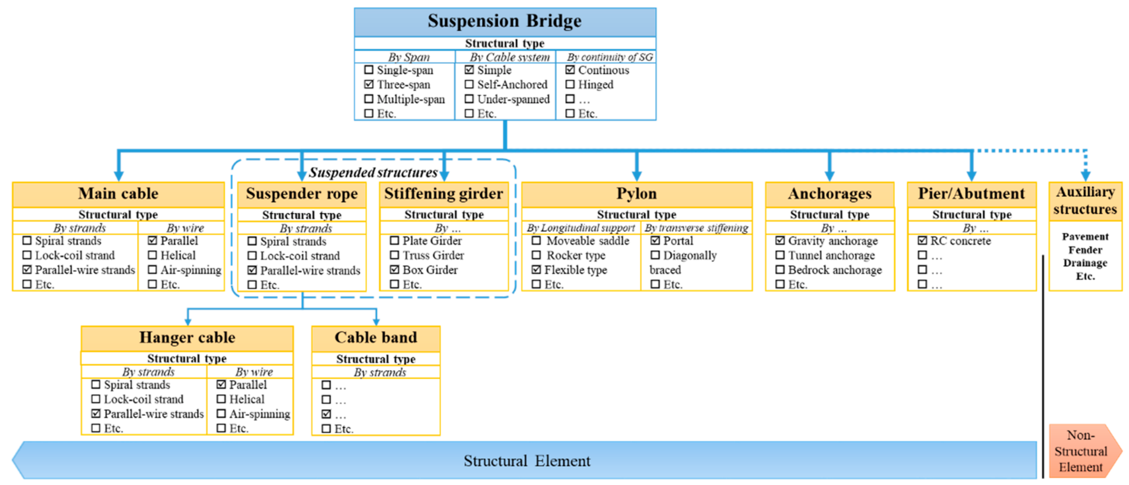 Applsci 10 07666 g001