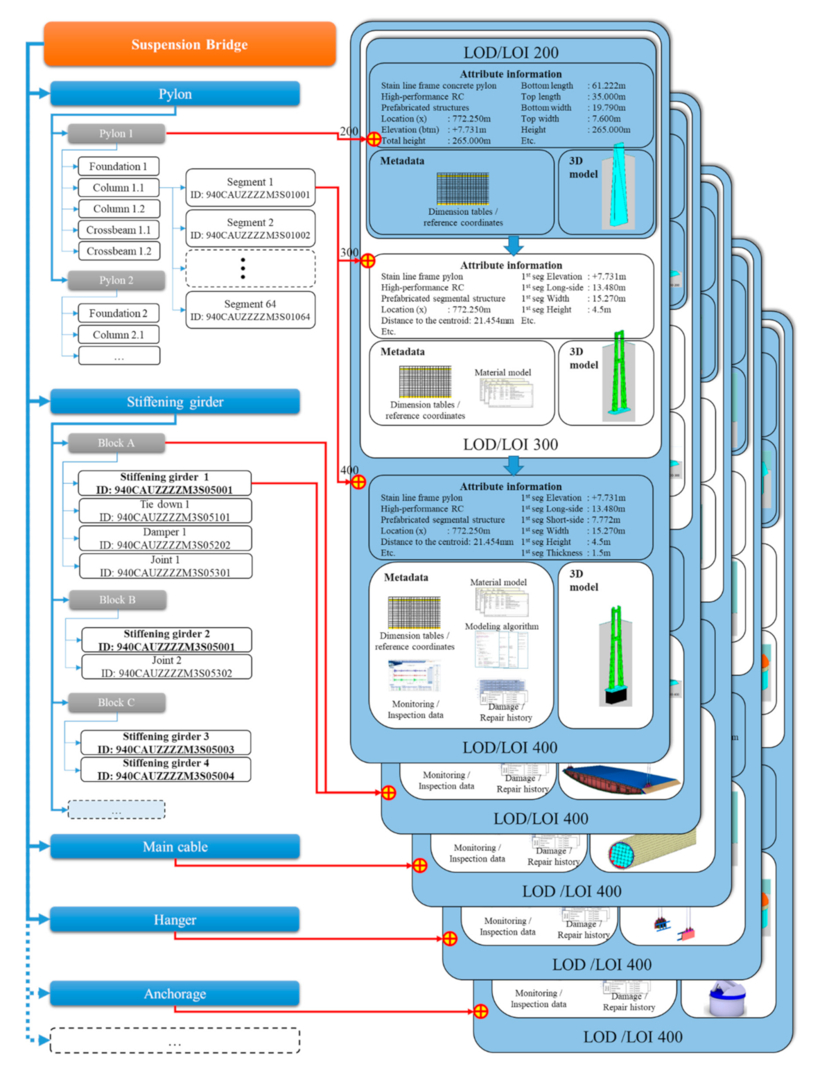 Applsci 10 07666 g005