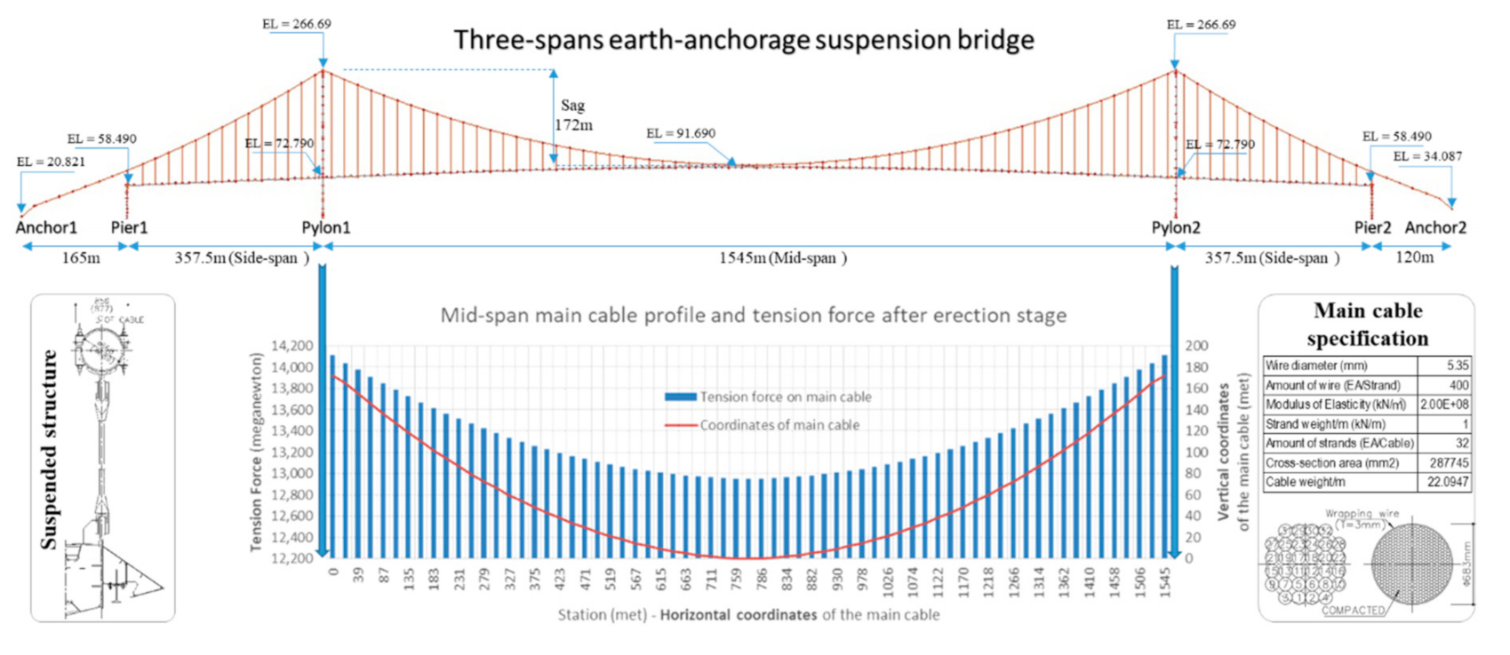 Applsci 10 07666 g013