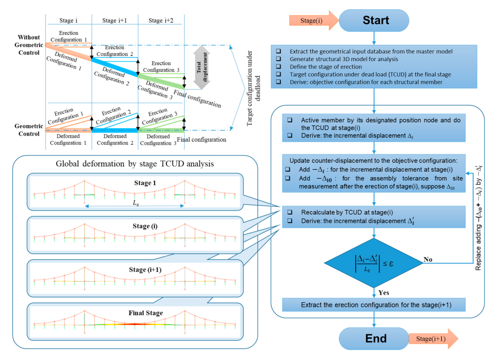 Applsci 10 07666 g014