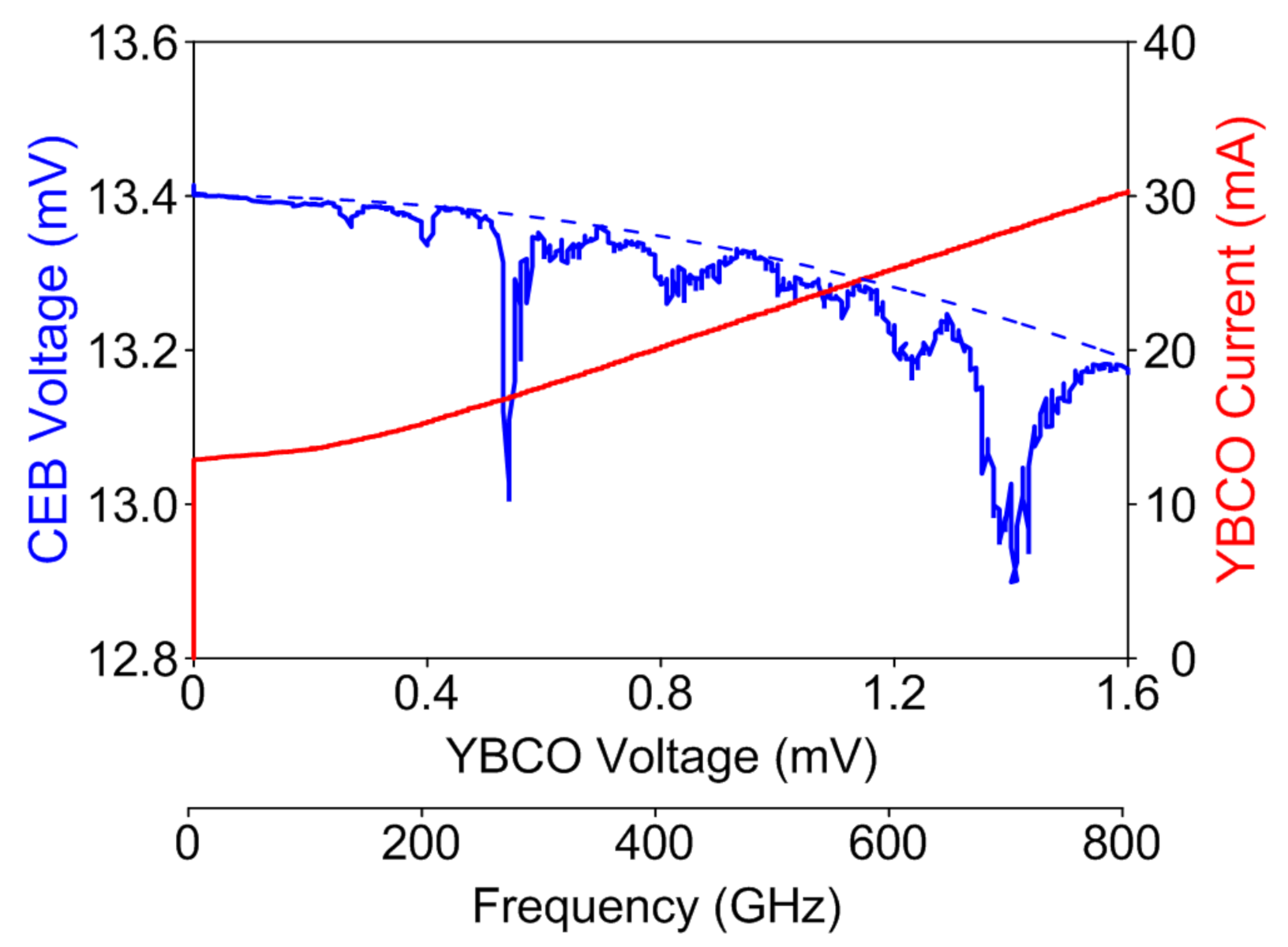 Applsci 10 07667 g003