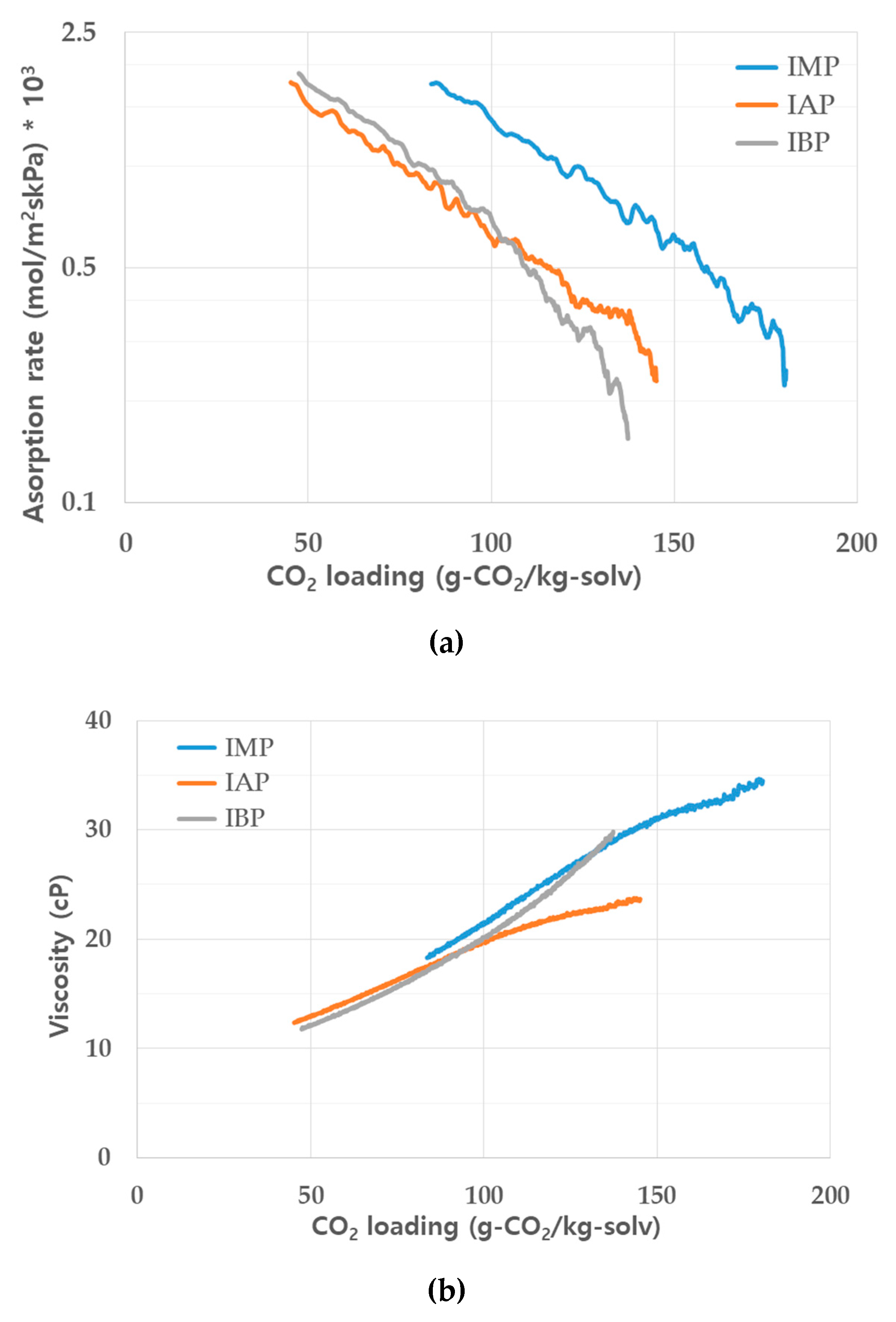 Applsci 10 07669 g002