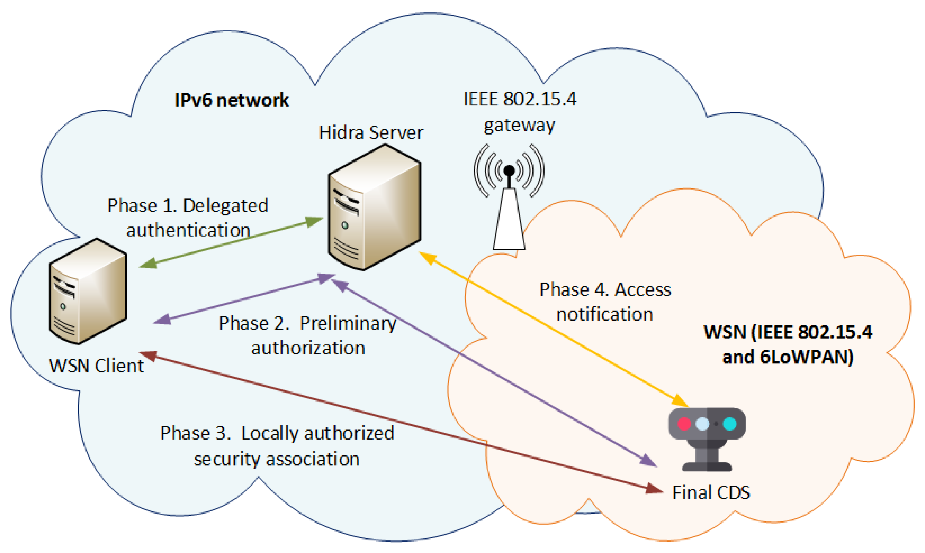 Applsci 10 07670 g004