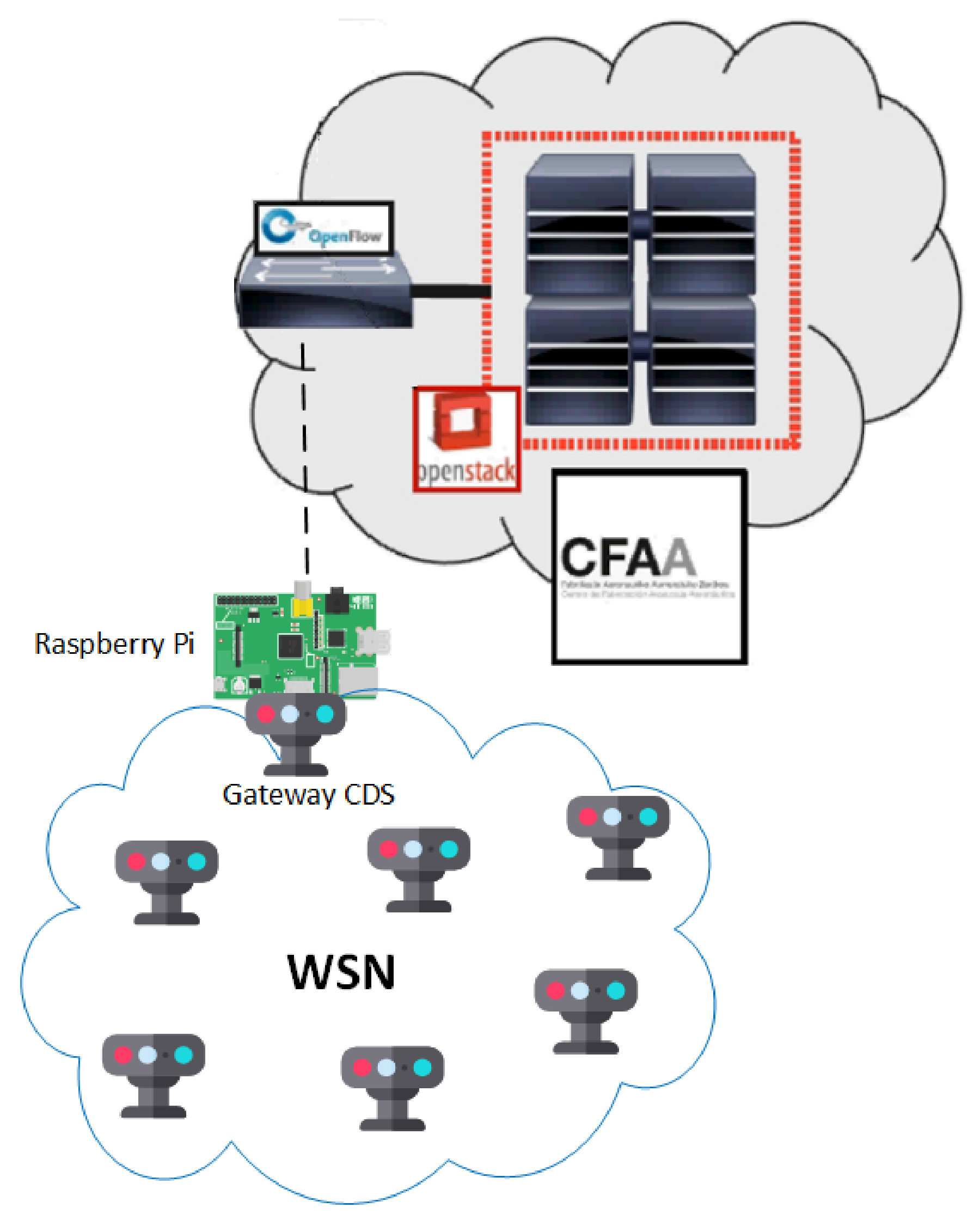 Applsci 10 07670 g007