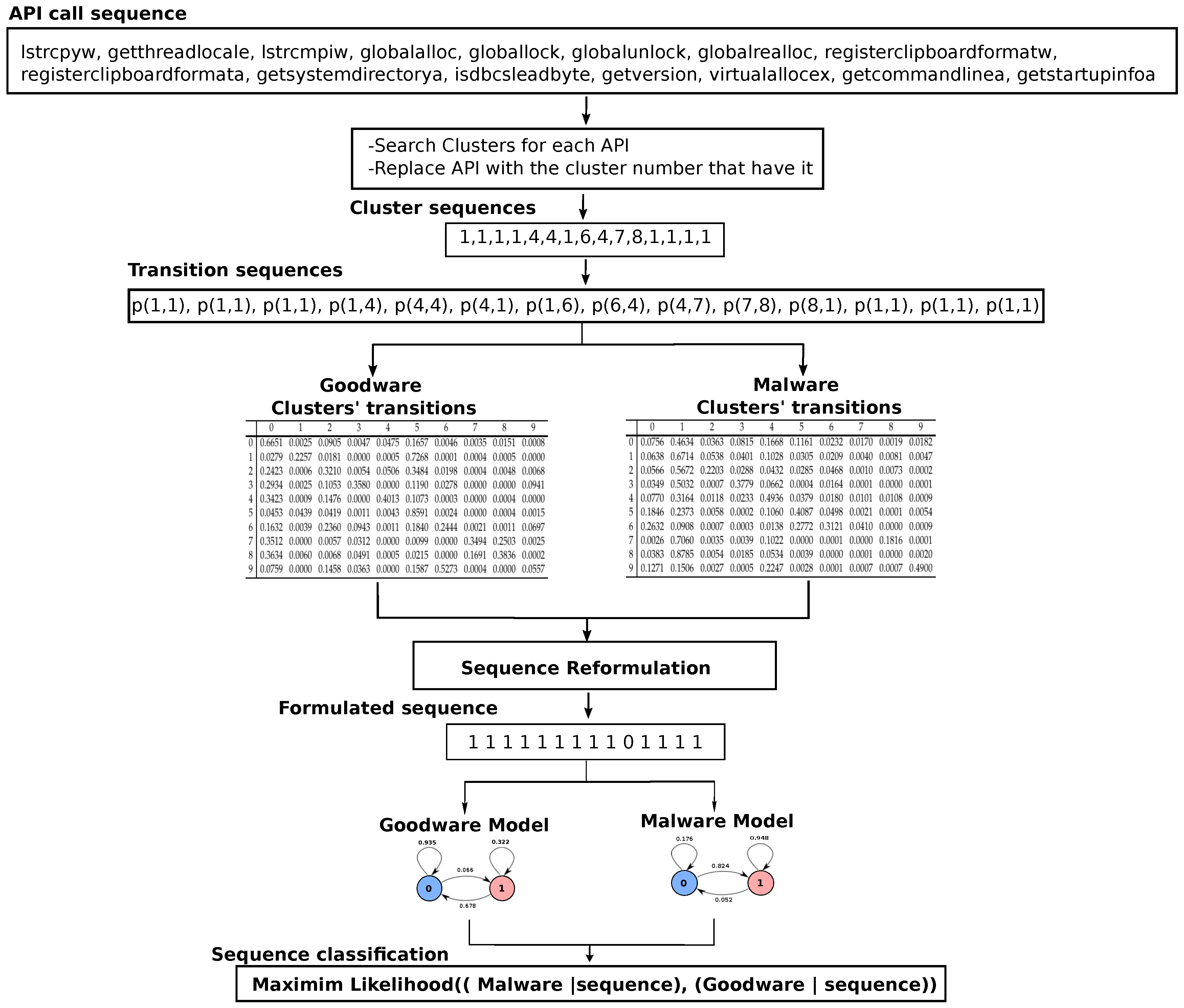 Applsci 10 07673 g003