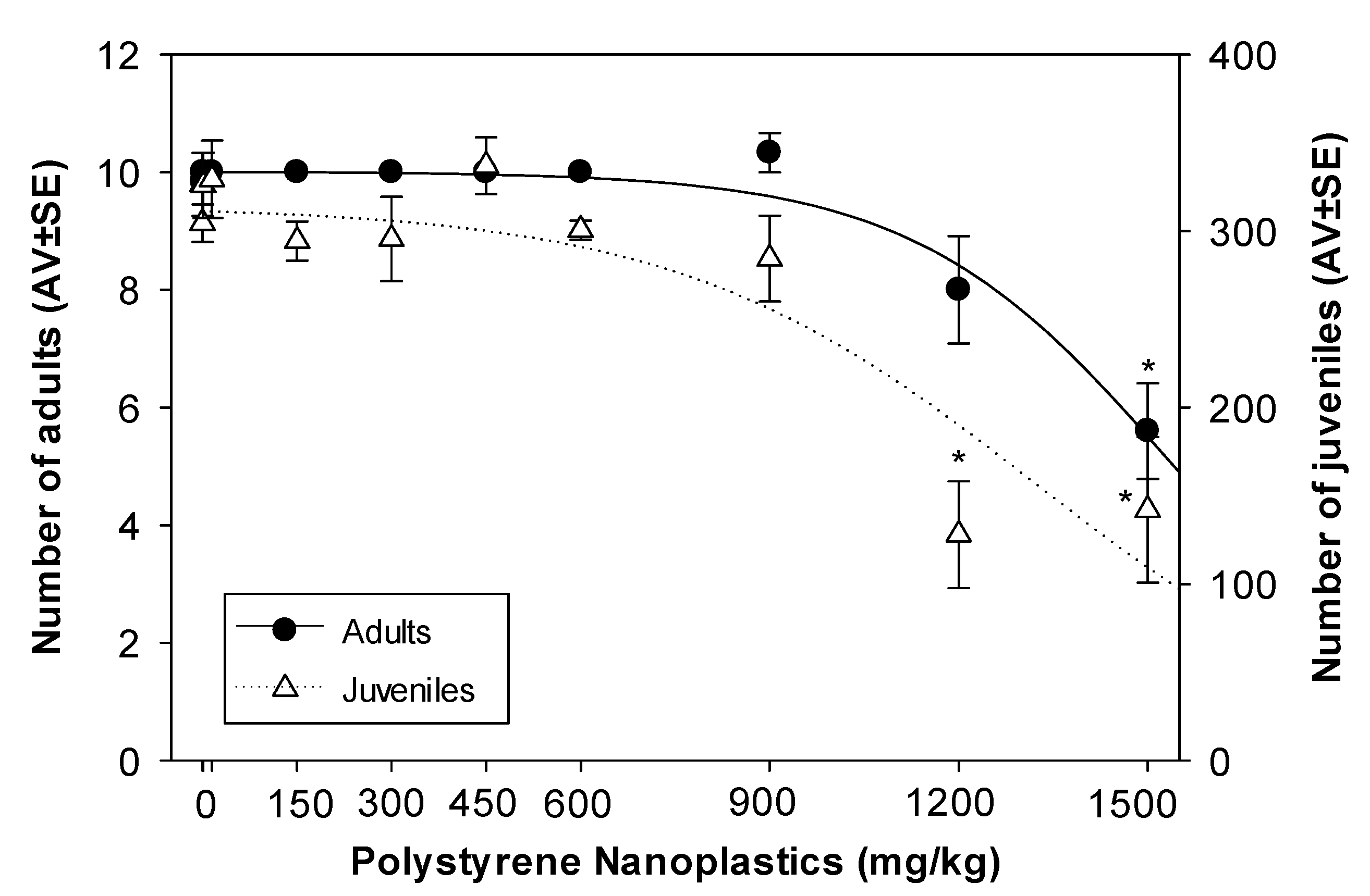 Applsci 10 07674 g002