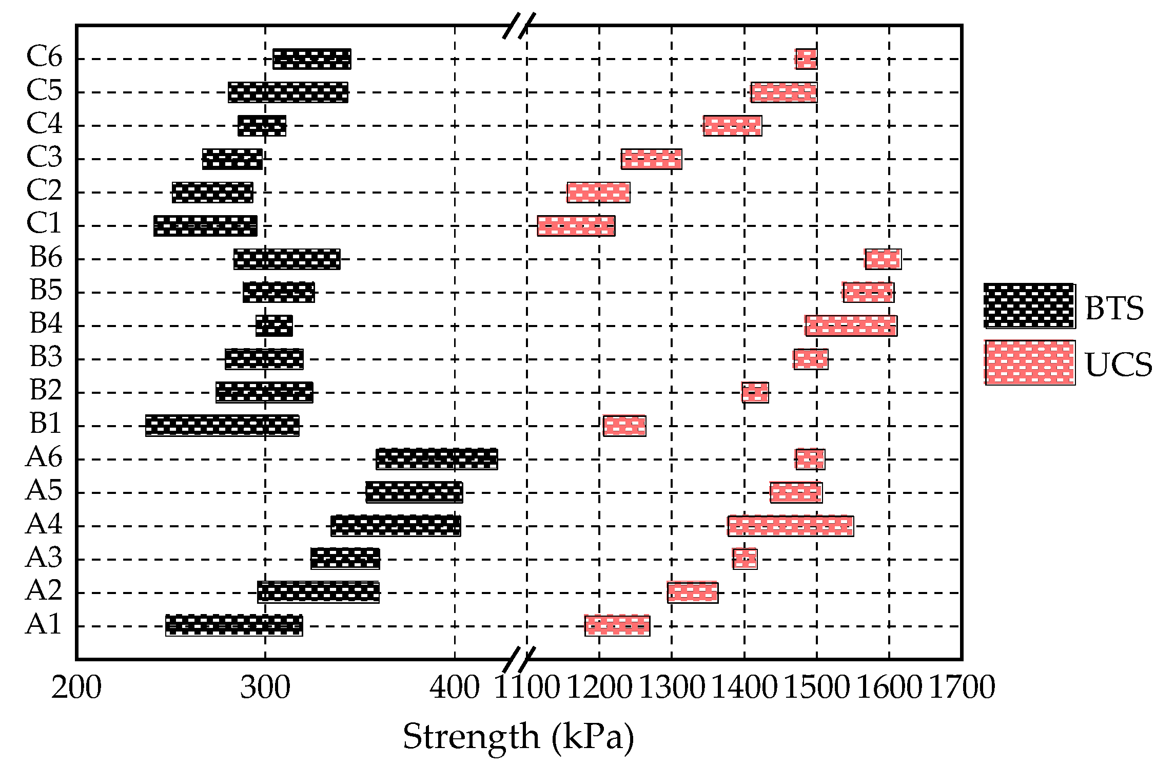 Applsci 10 07678 g005