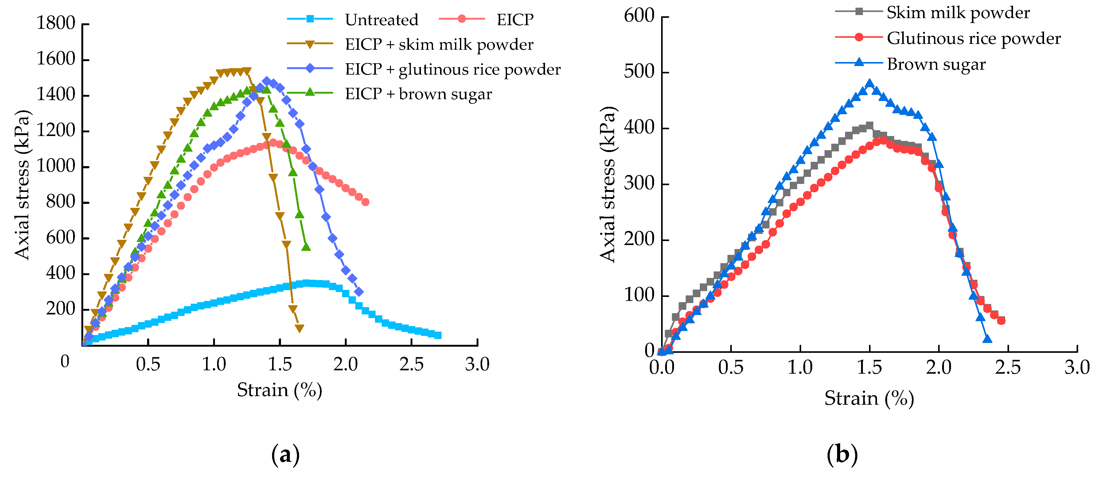 Applsci 10 07678 g007