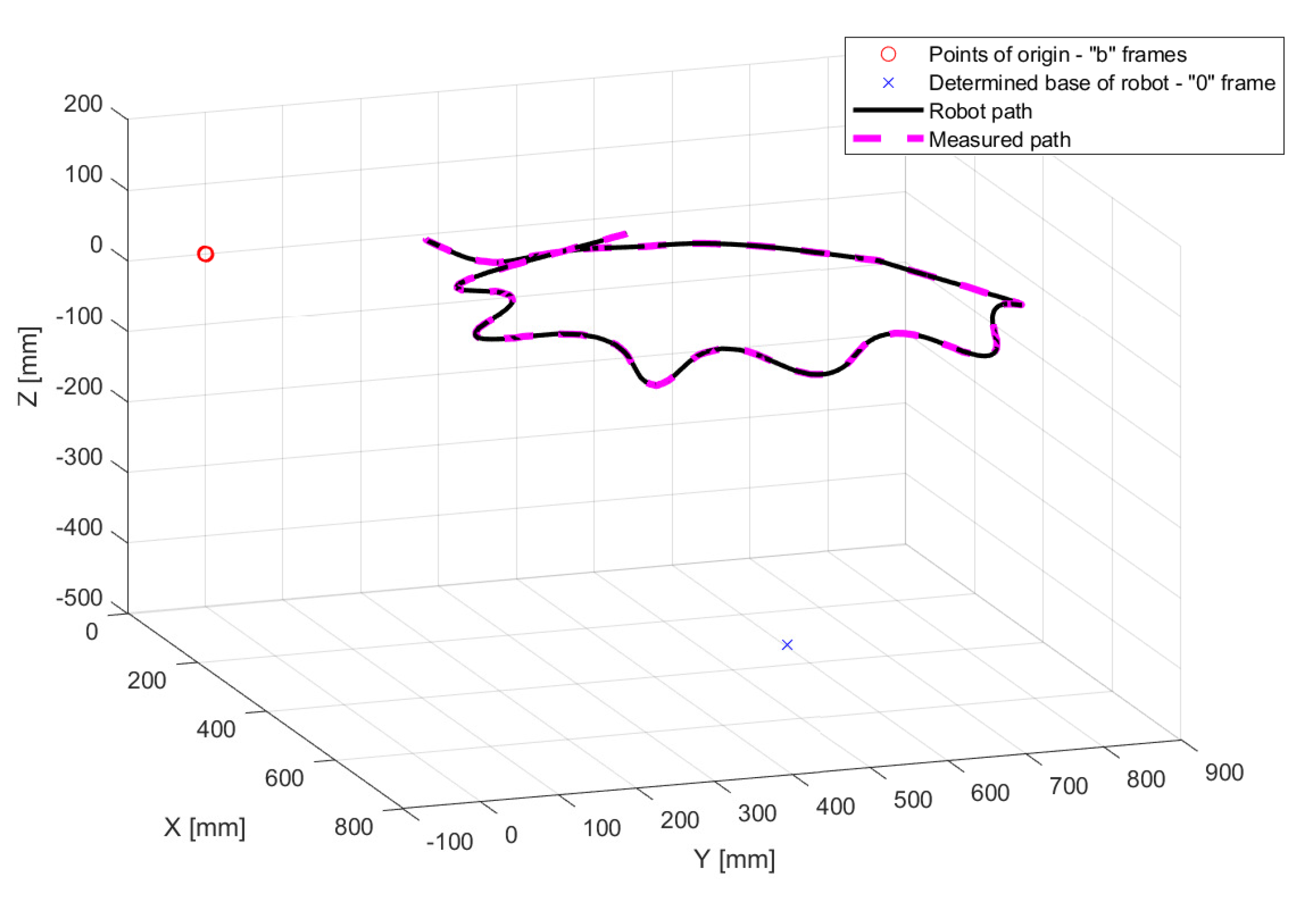 Applsci 10 07679 g007