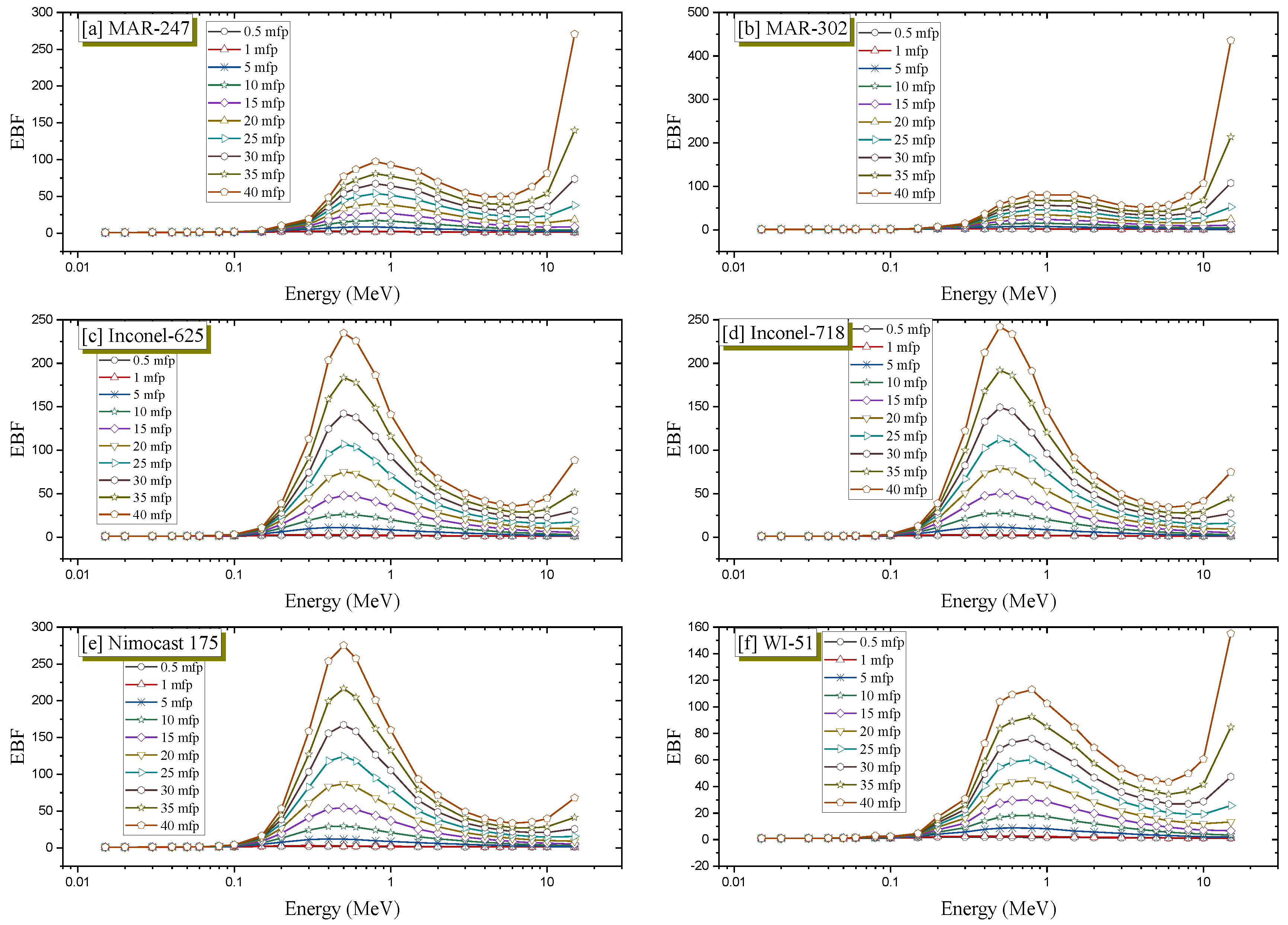 Applsci 10 07680 g007 Applsci 10 07680 g007