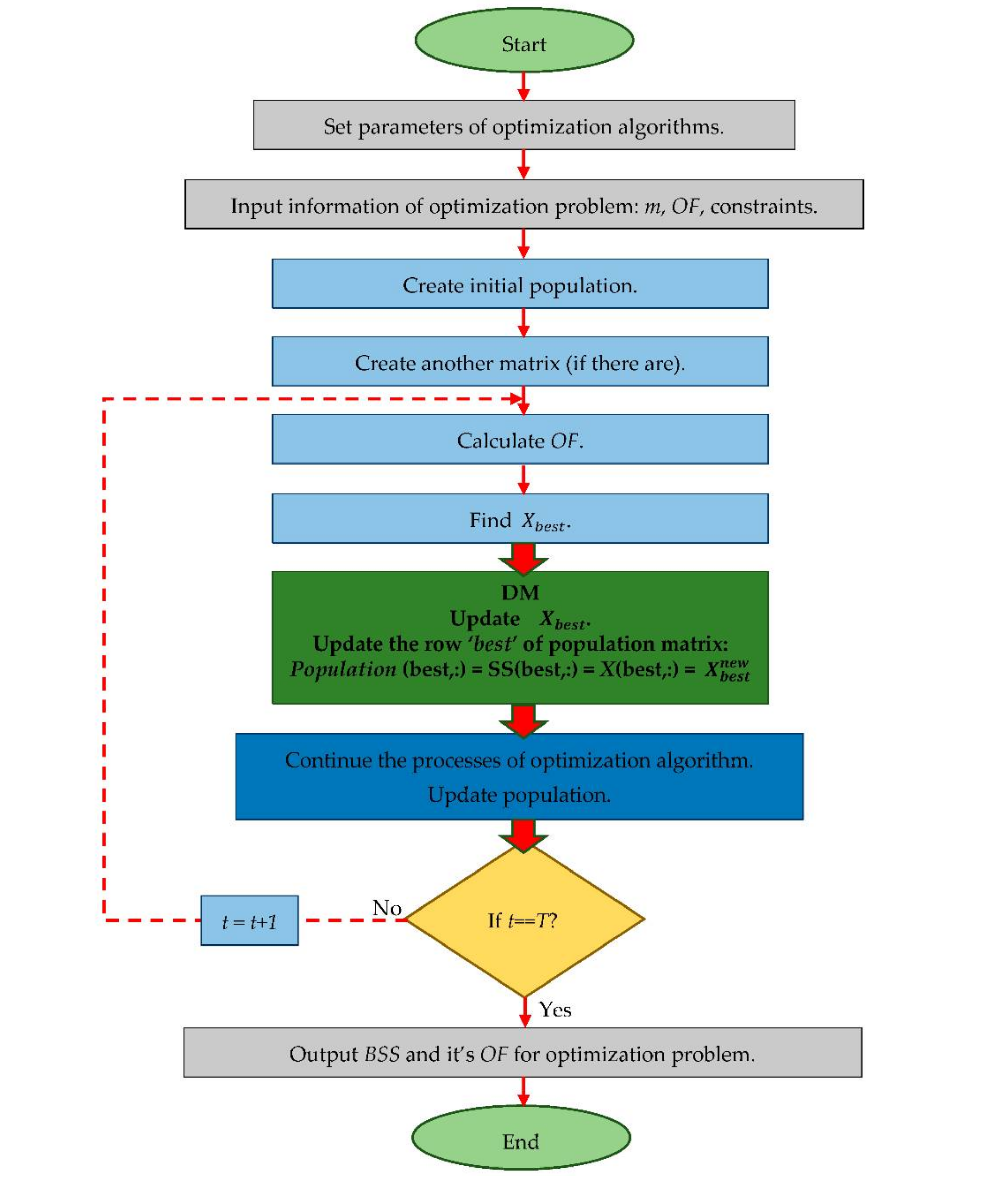 Applsci 10 07683 g002