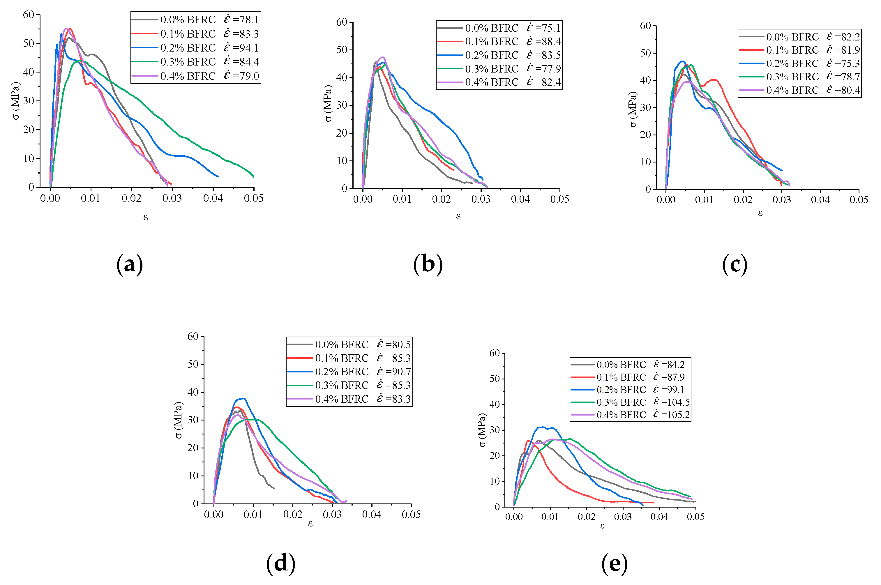 Applsci 10 07684 g002