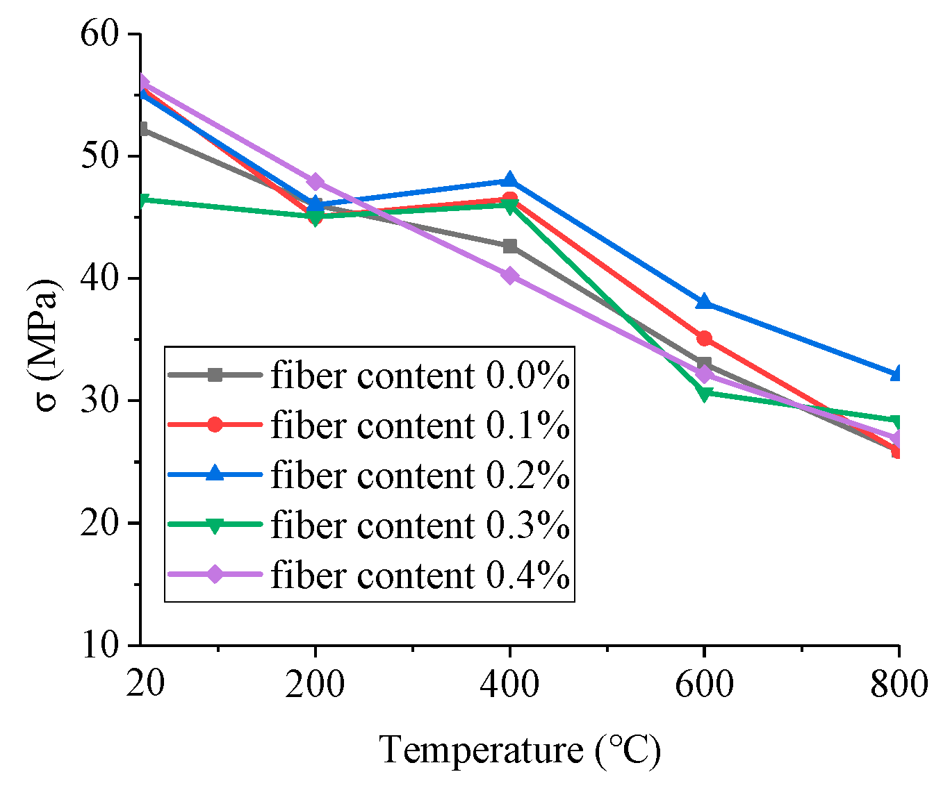 Applsci 10 07684 g006