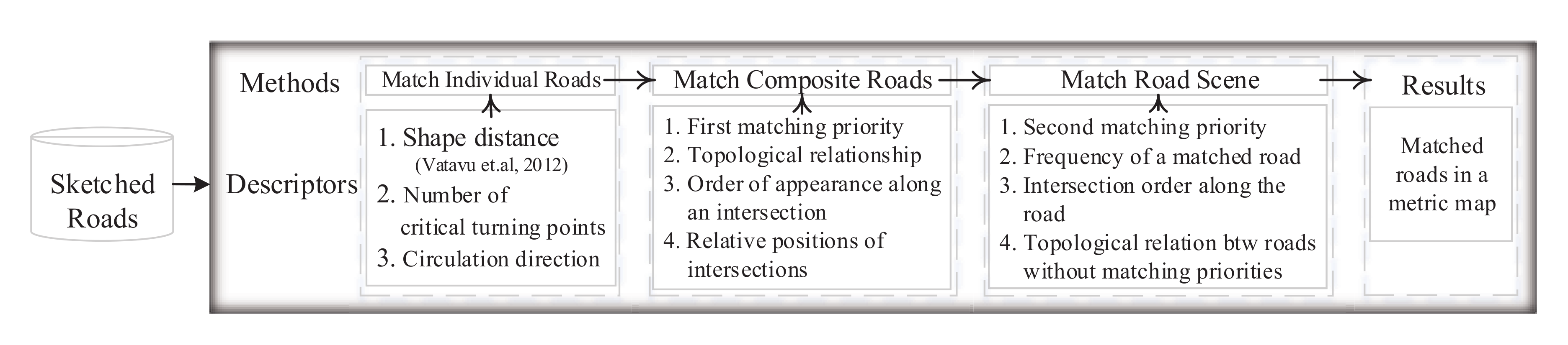 Applsci 10 07685 g002