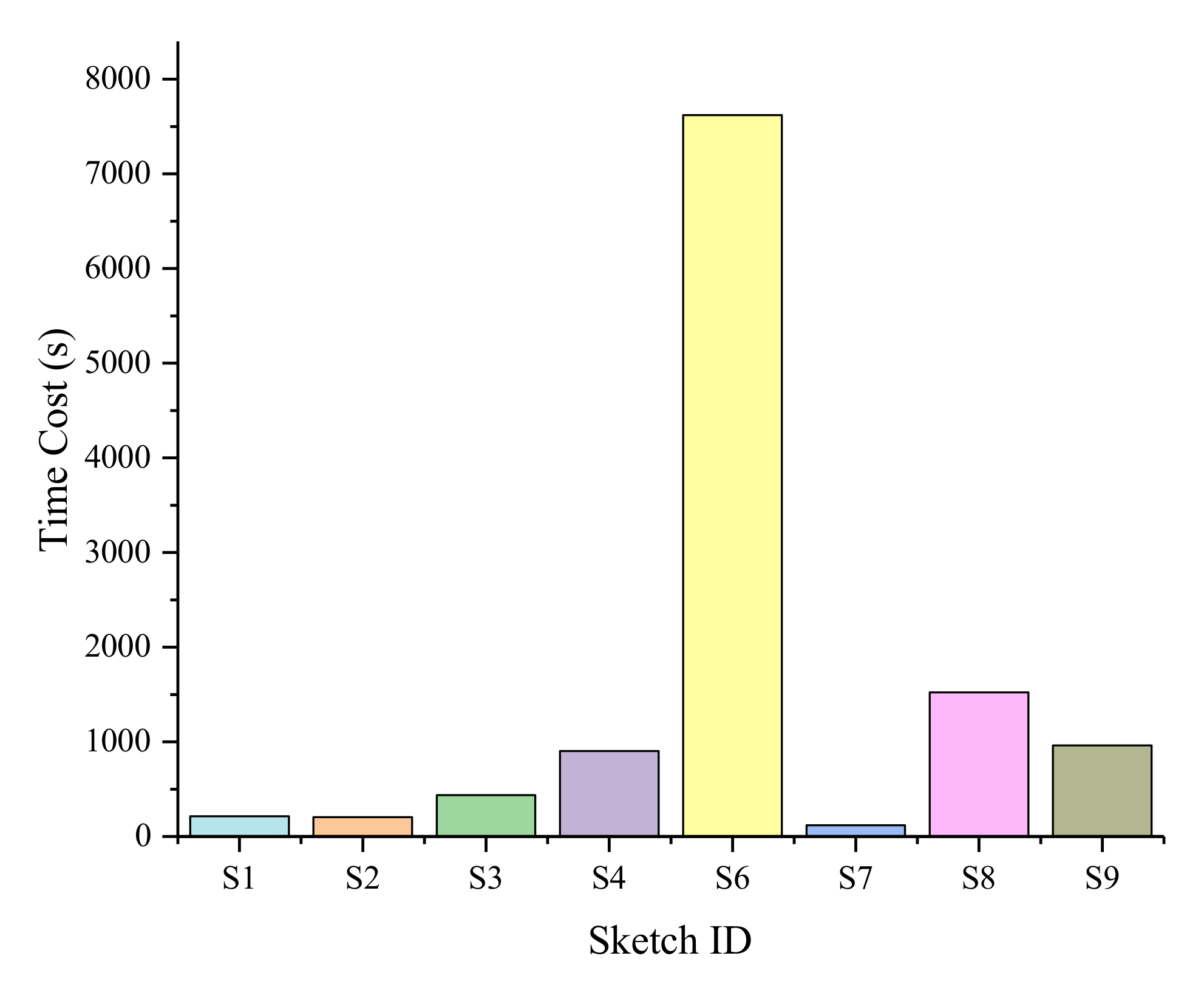 Applsci 10 07685 g018