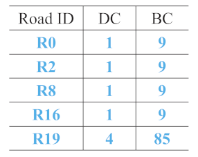 Applsci 10 07685 i012 Applsci 10 07685 i012