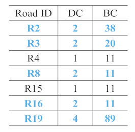 Applsci 10 07685 i014 Applsci 10 07685 i014