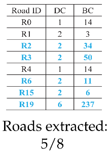 Applsci 10 07685 i016 Applsci 10 07685 i016