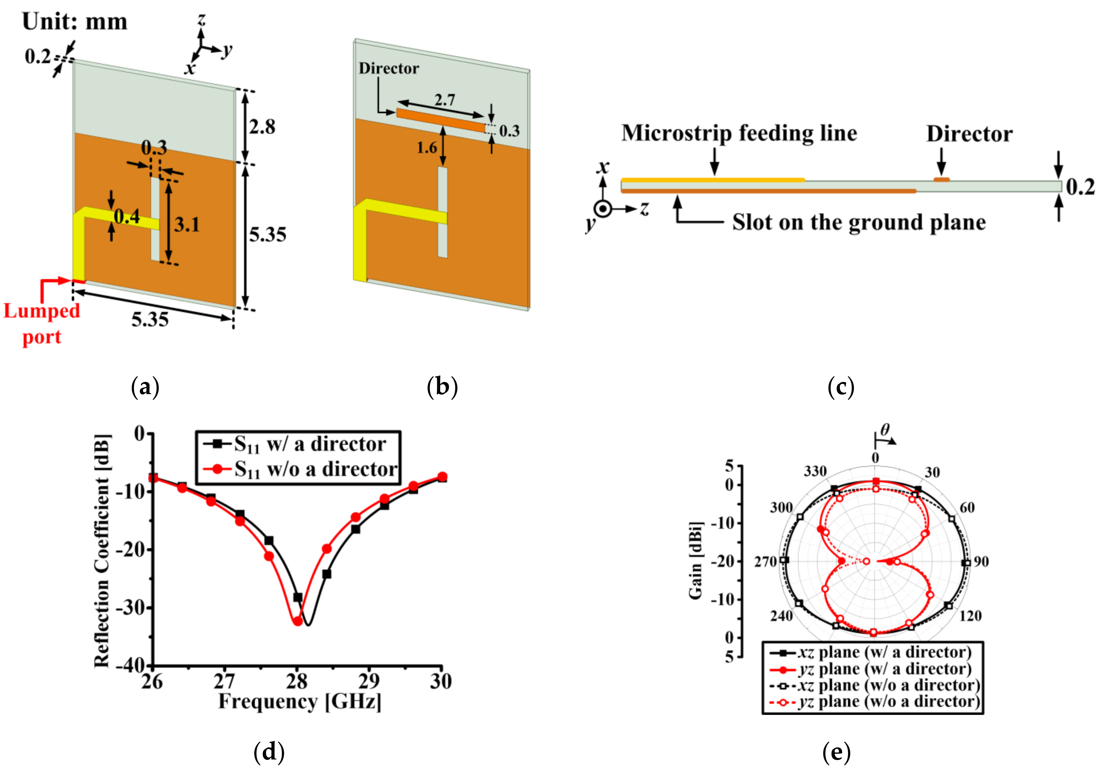 Applsci 10 07686 g002