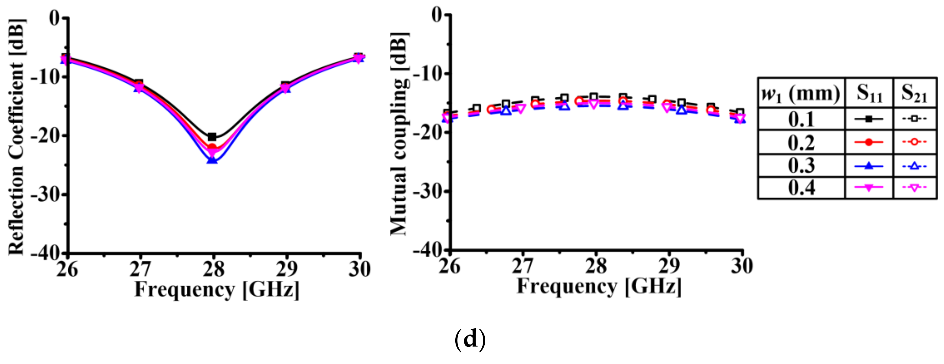 Applsci 10 07686 g004b