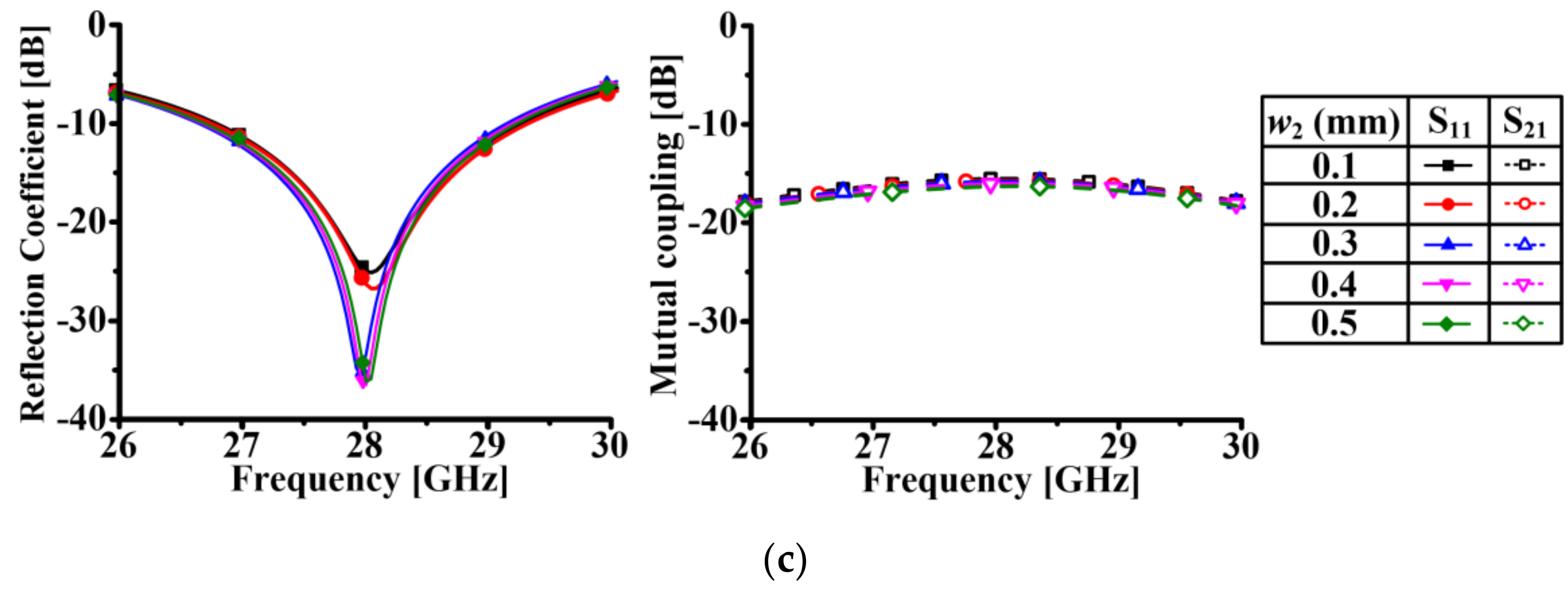 Applsci 10 07686 g005b