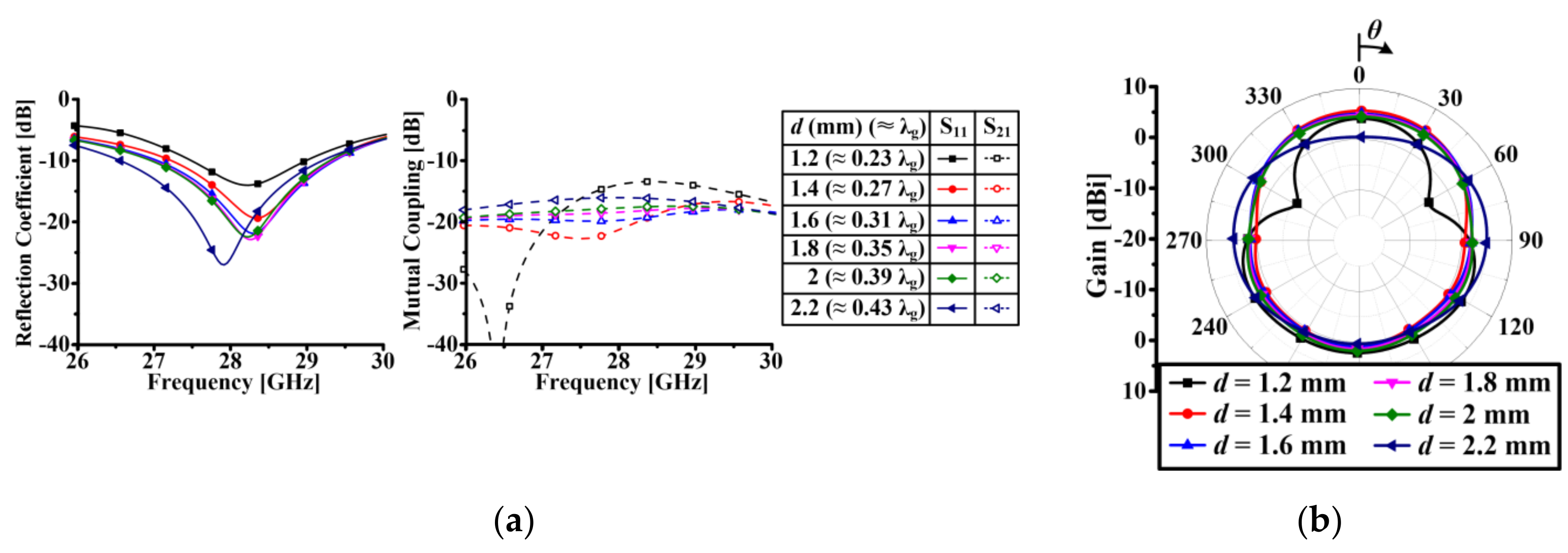 Applsci 10 07686 g007