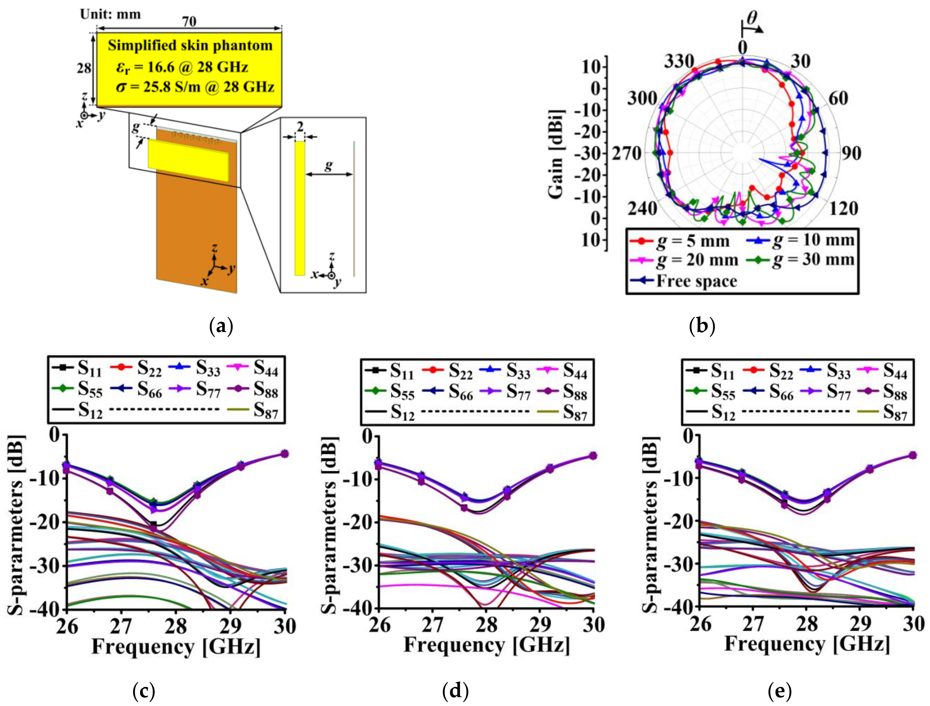 Applsci 10 07686 g015