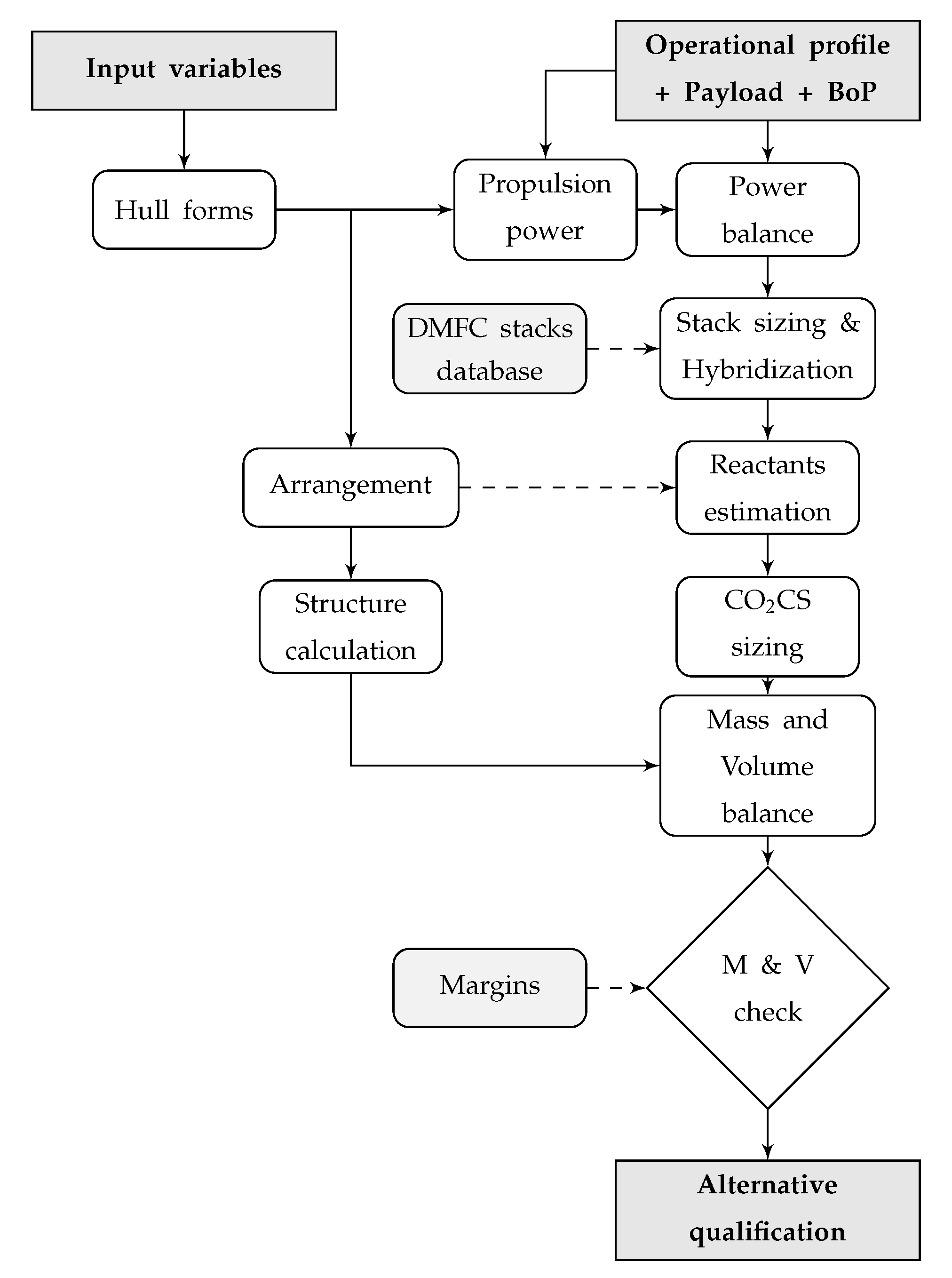 Applsci 10 07687 g001