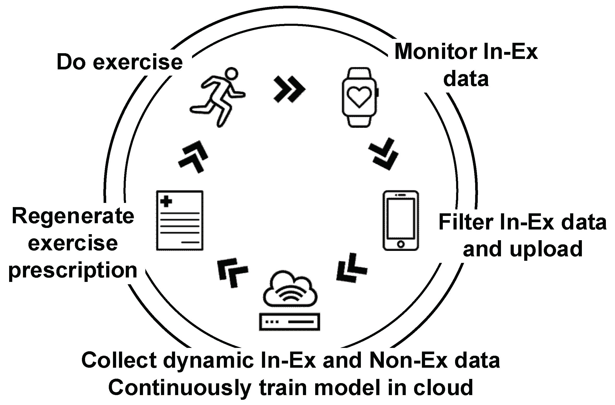 Applsci 10 07688 g004