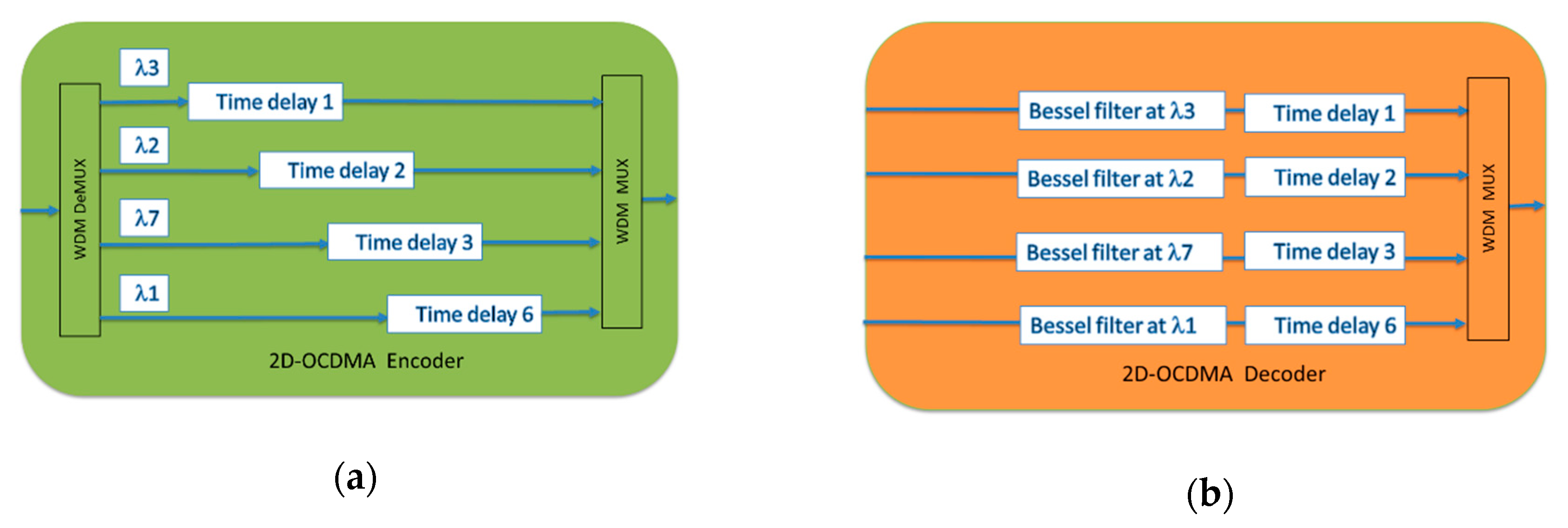 Applsci 10 07690 g002