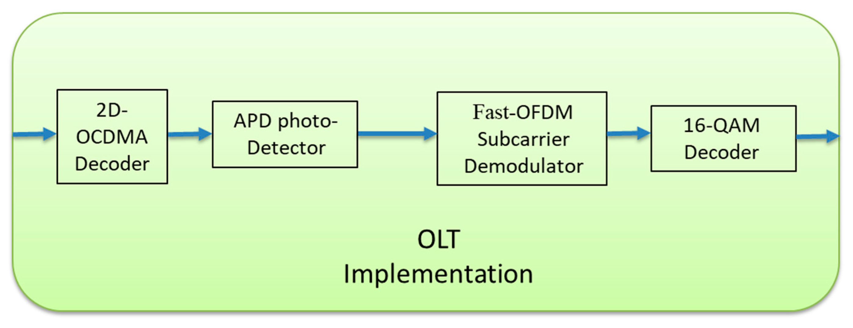 Applsci 10 07690 g007
