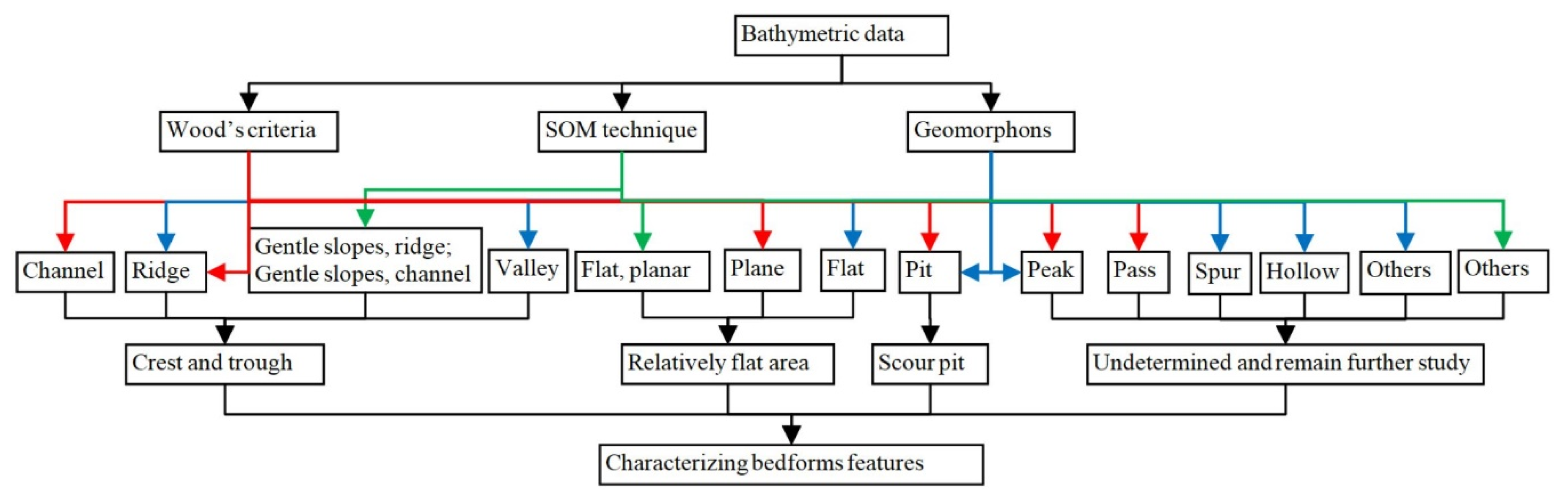 Applsci 10 07692 g009