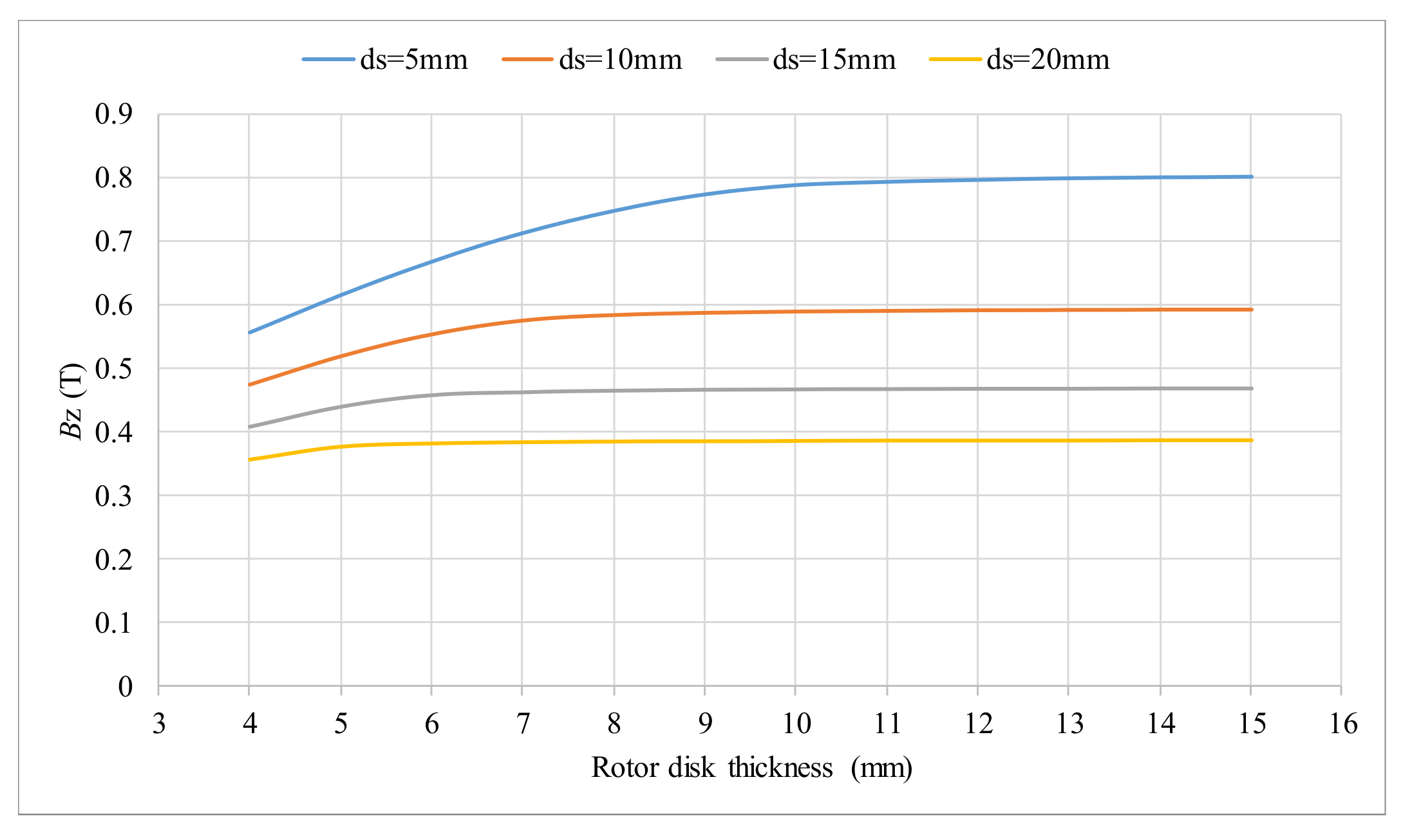 Applsci 10 07695 g005