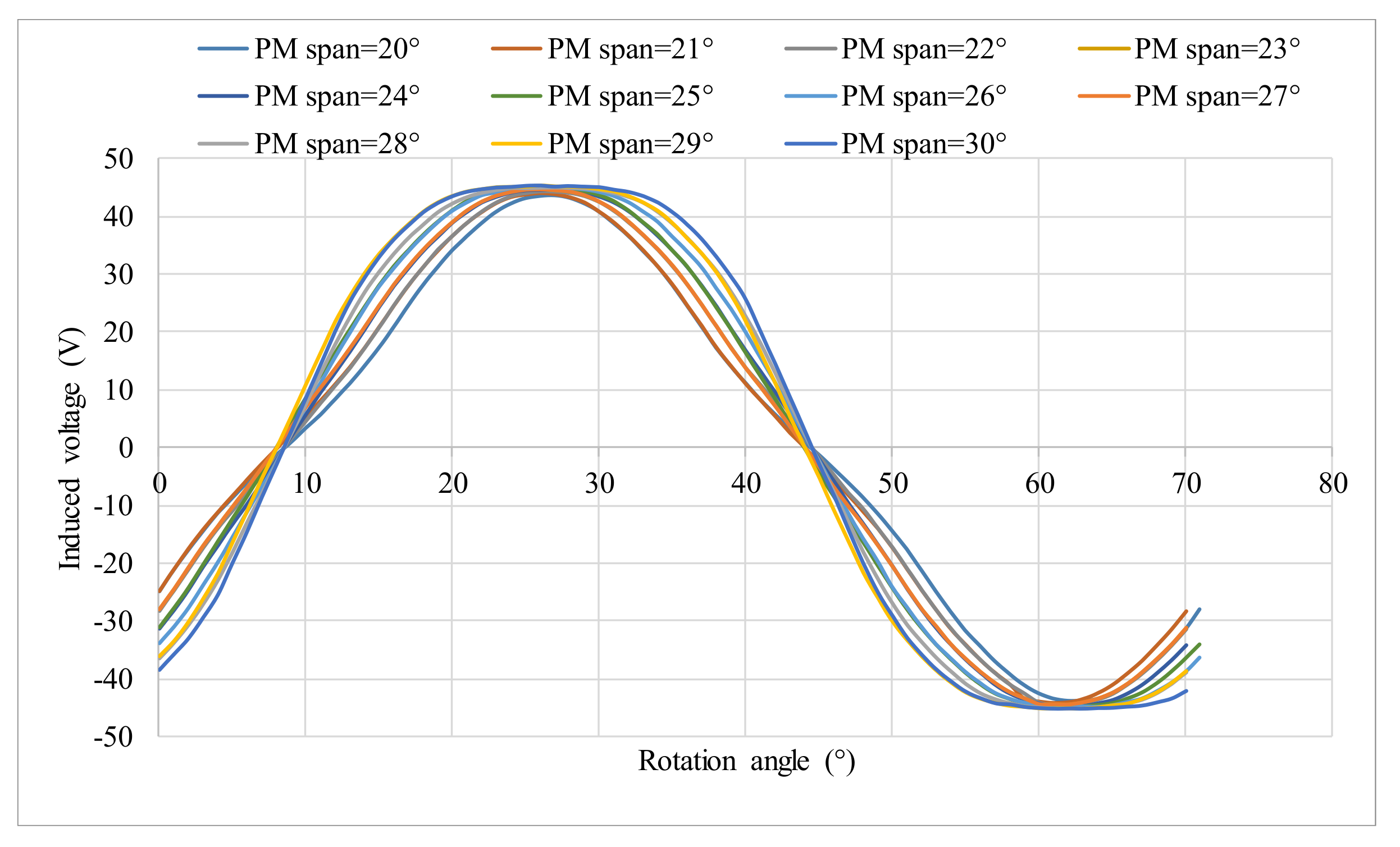 Applsci 10 07695 g007