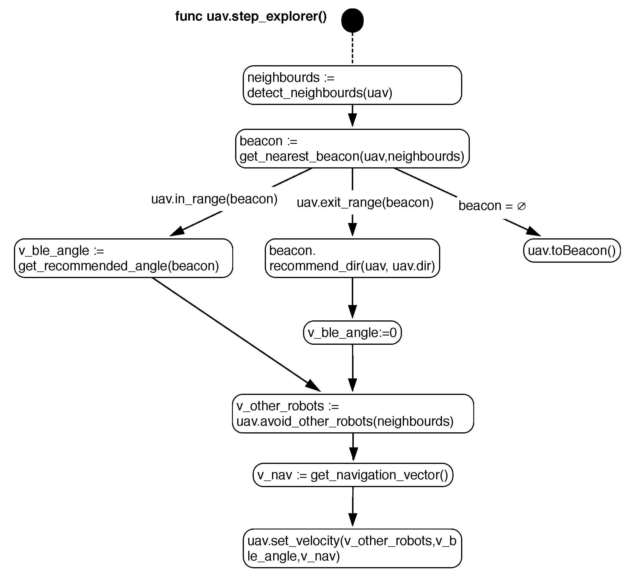 Applsci 10 07696 g004