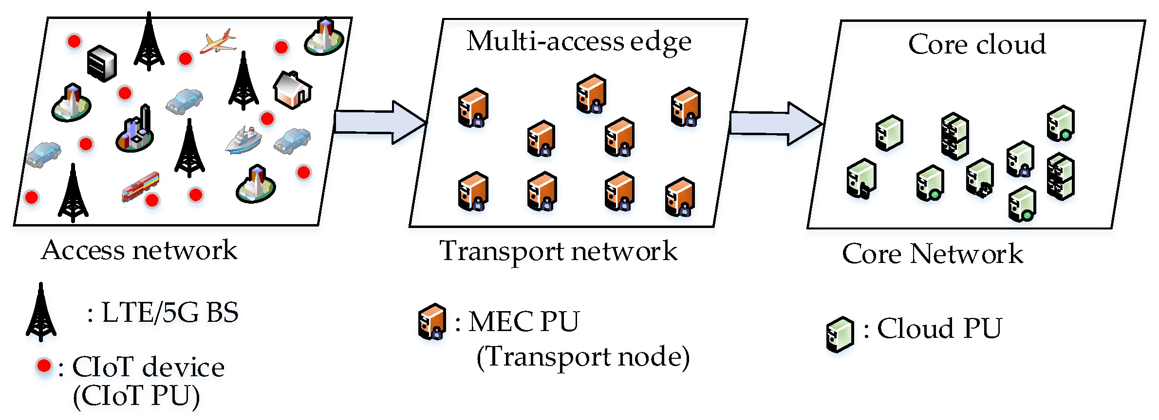 Applsci 10 07699 g001