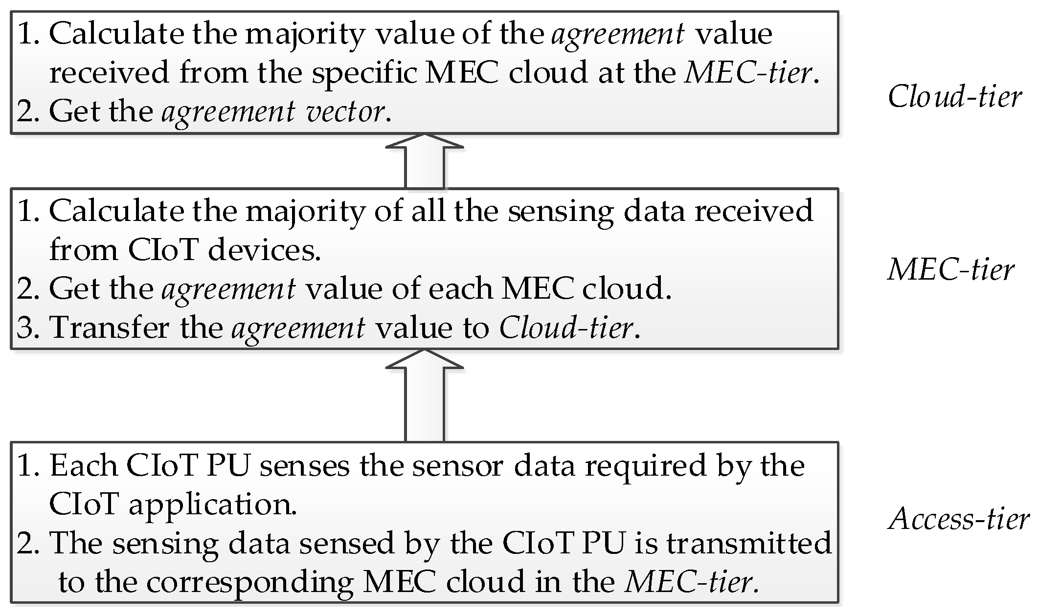 Applsci 10 07699 g004